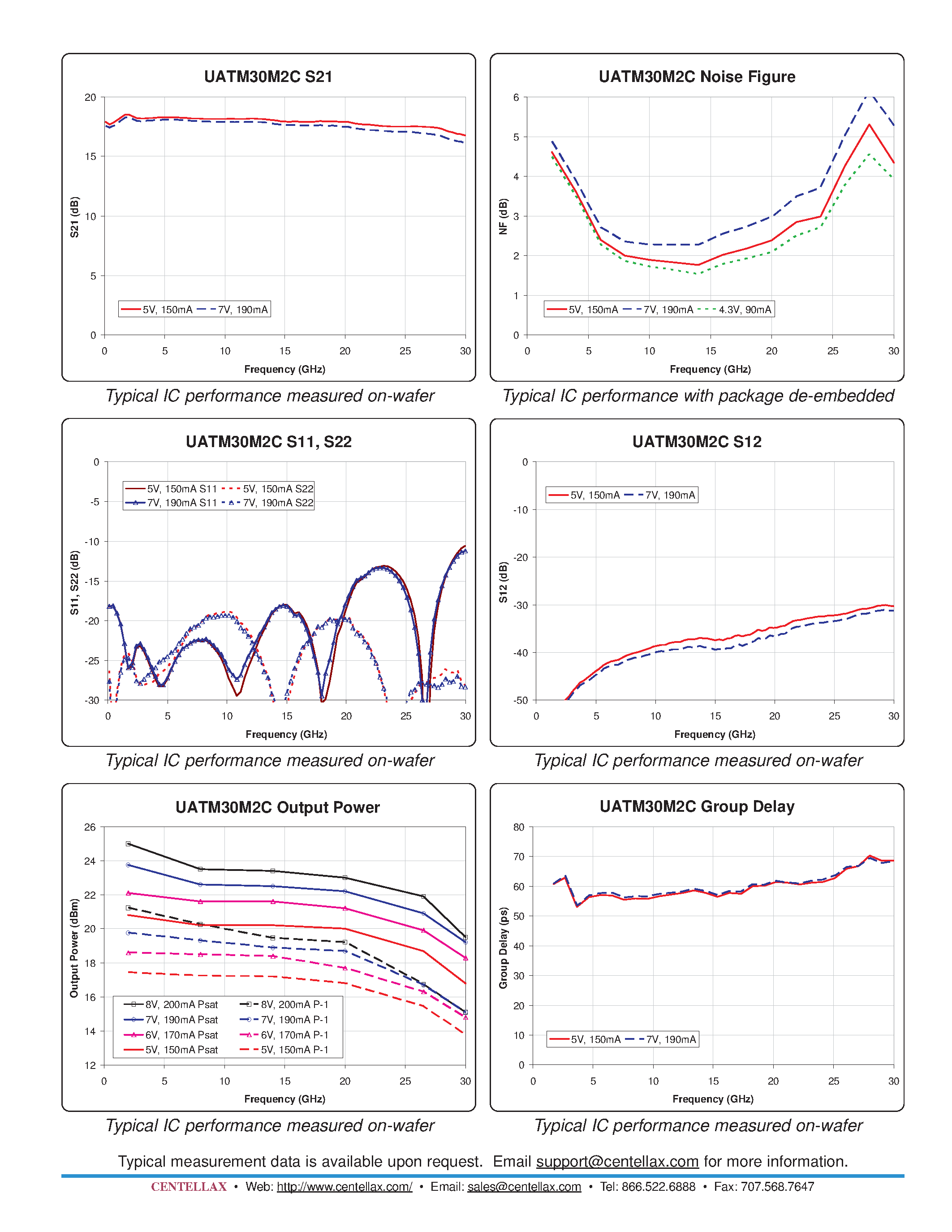 Datasheet UATM30M2C page 2 Datasheet UATM30M2C - 0.04-30GHz Broadband MMIC Low Noise Amplifier page 2