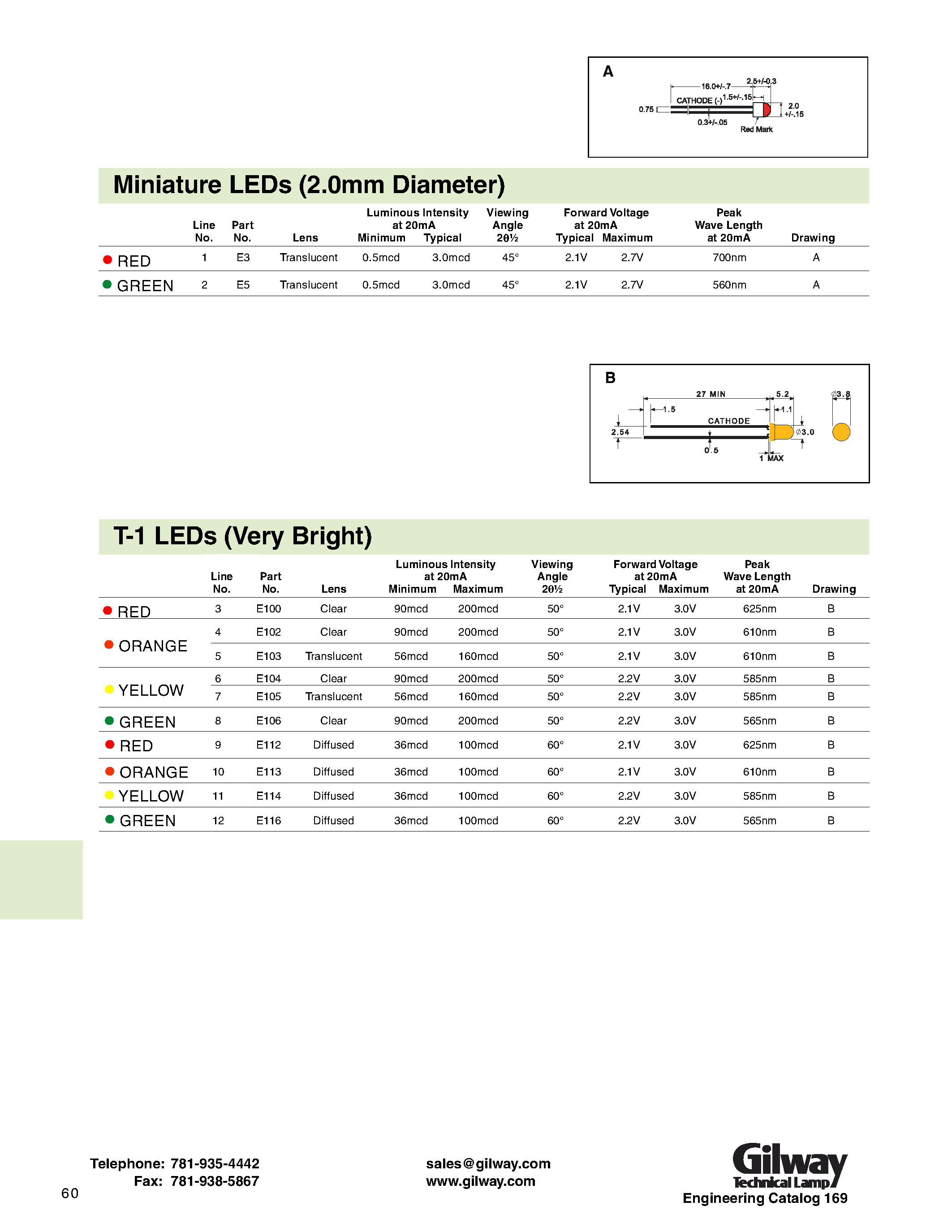 Datasheet E1007 - T-1 bright white LED / Lens clear page 1