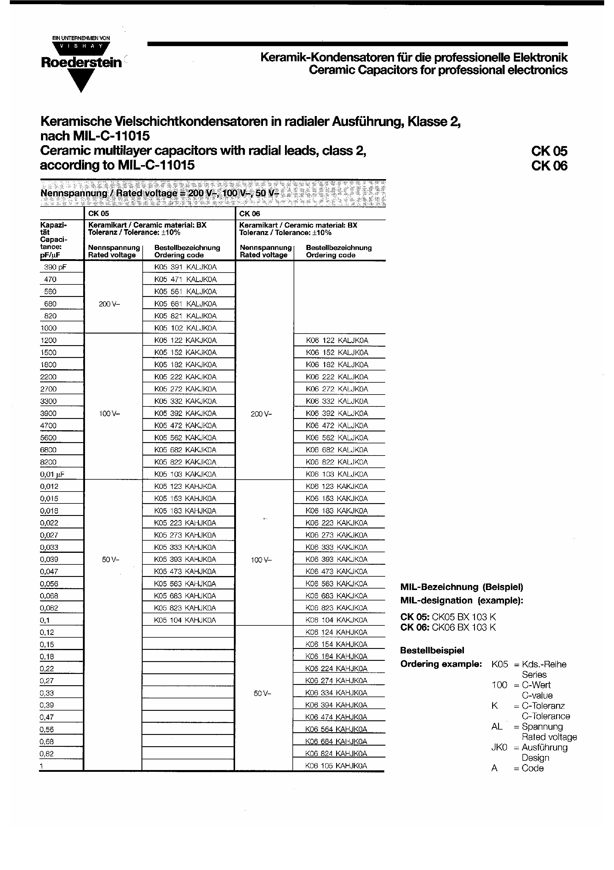 Datasheet CK05BX331 page 2 Datasheet CK05BX331 - Ceramic Capacitors page 2