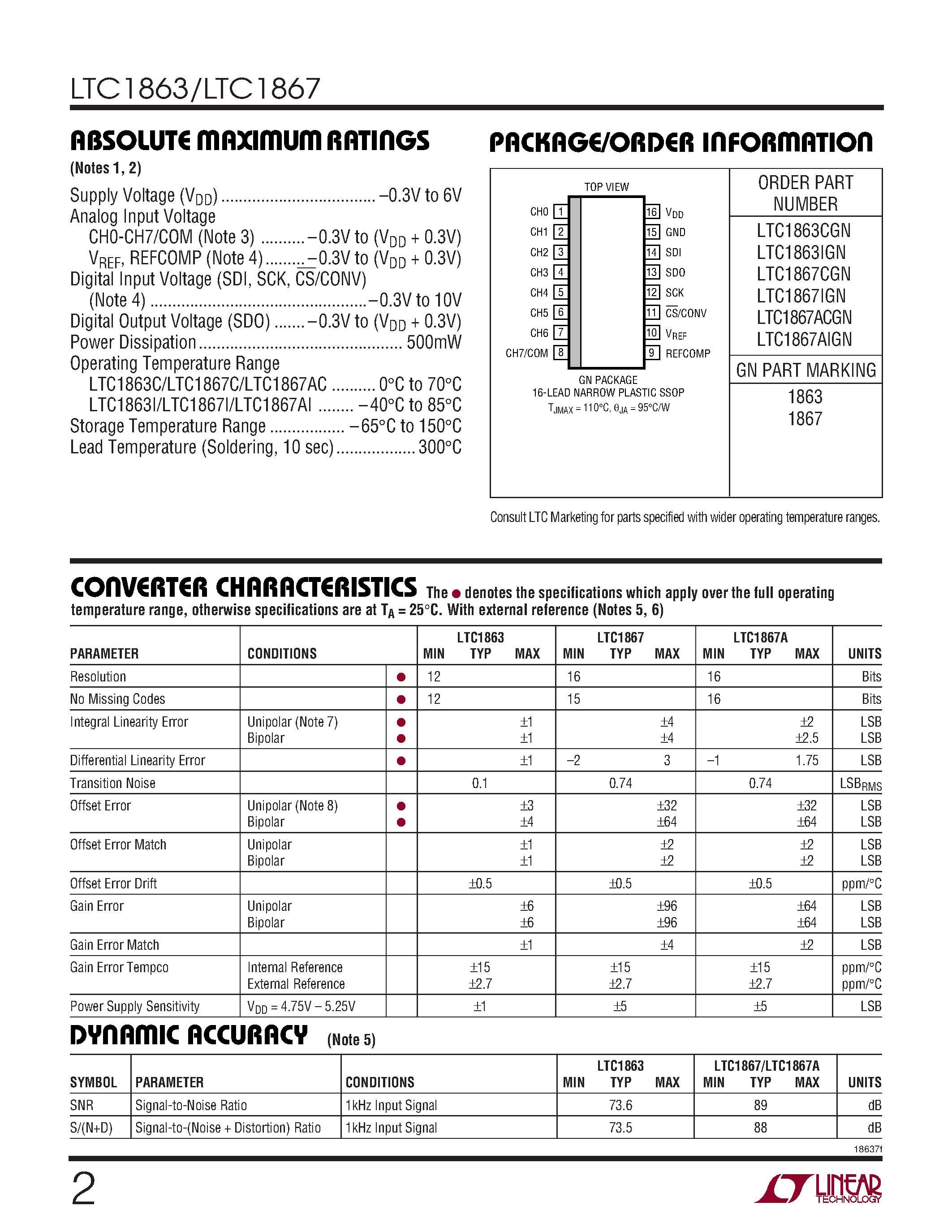 Даташит LCD1863 - 12-/16-Bit / 8-Channel 200ksps ADCs страница 2