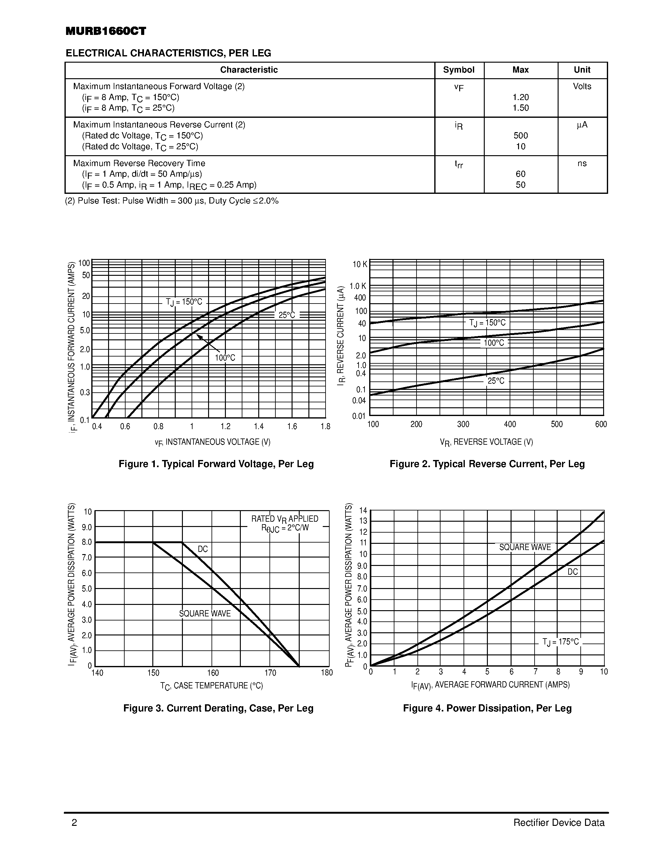Даташит MURB1660CT - ULTRAFAST RECTIFIER 16 AMPERES 600 VOLTS страница 2
