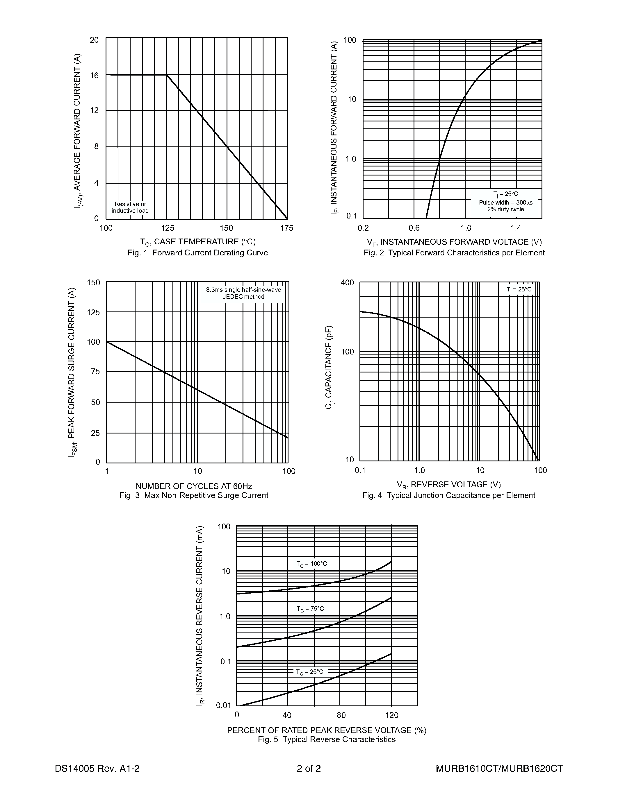 Даташит MURB1620CT - 16A SURFACE MOUNT SUPER-FAST RECTIFIER страница 2