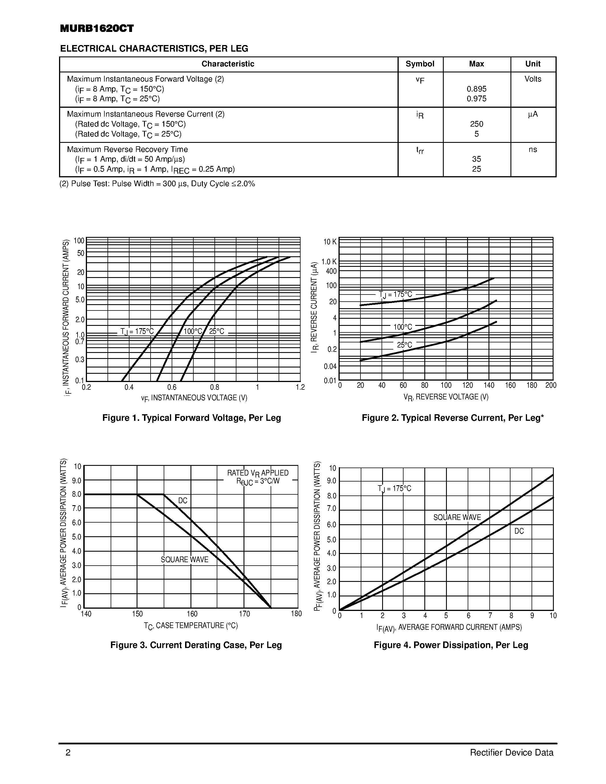 Даташит MURB1620CT - ULTRAFAST RECTIFIER 16 AMPERES 200 VOLTS страница 2