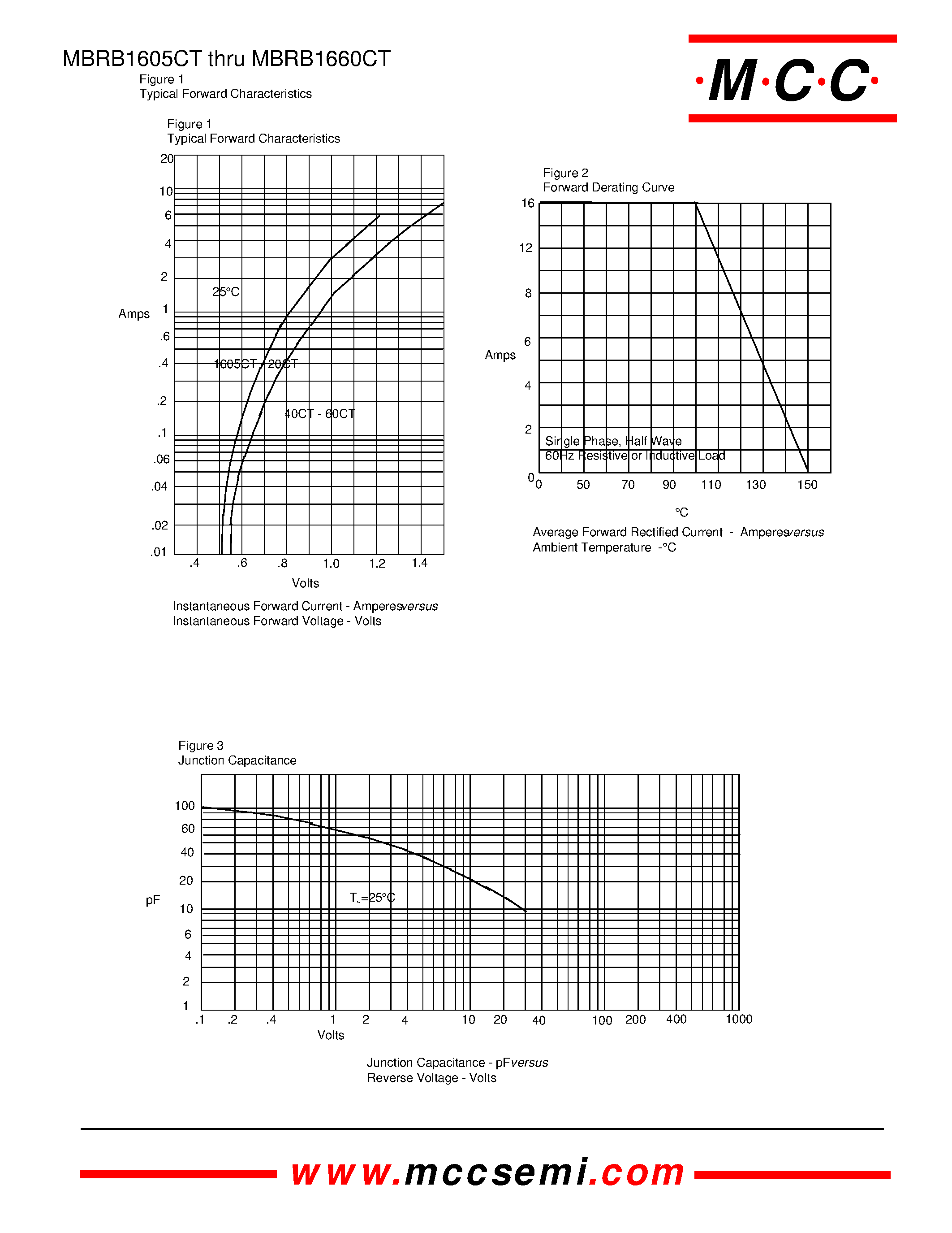 Даташит MURB1610CT - 16 Amp Super Fast Recovery Rectifier 50 to 600 Volts страница 2