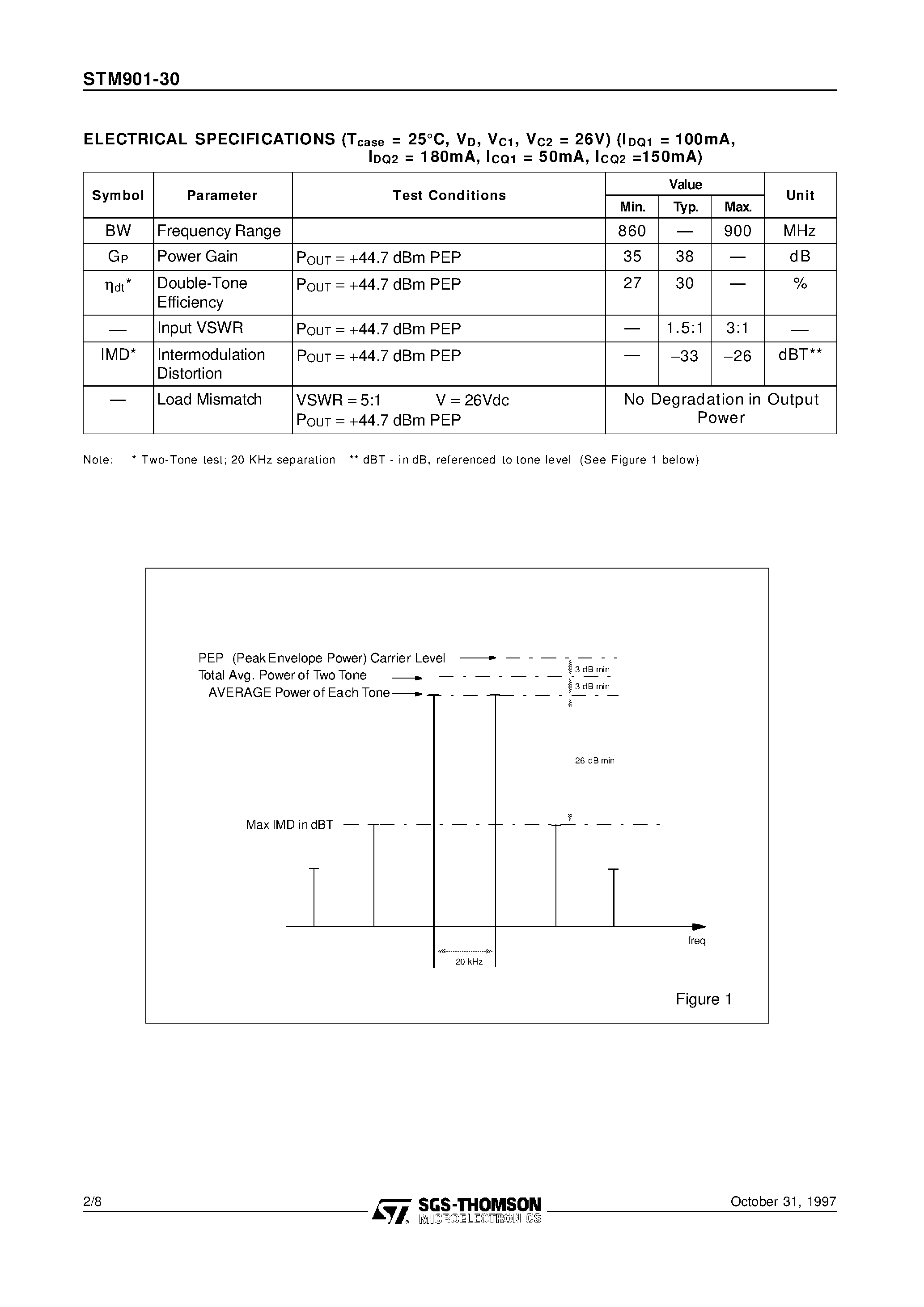 Даташит на микросхему STM901-30 страница 2 Даташит STM901-30 - RF POWER MODULE LINEAR BASE STATION APPLICATIONS страница 2