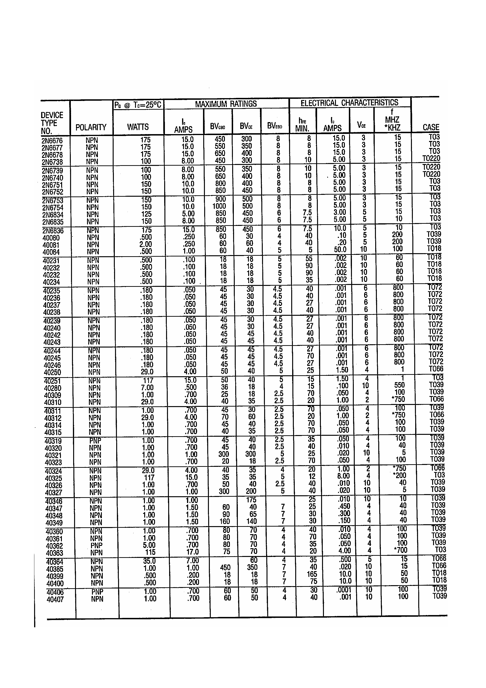 Даташит 40244 - Silicon Transistors страница 1