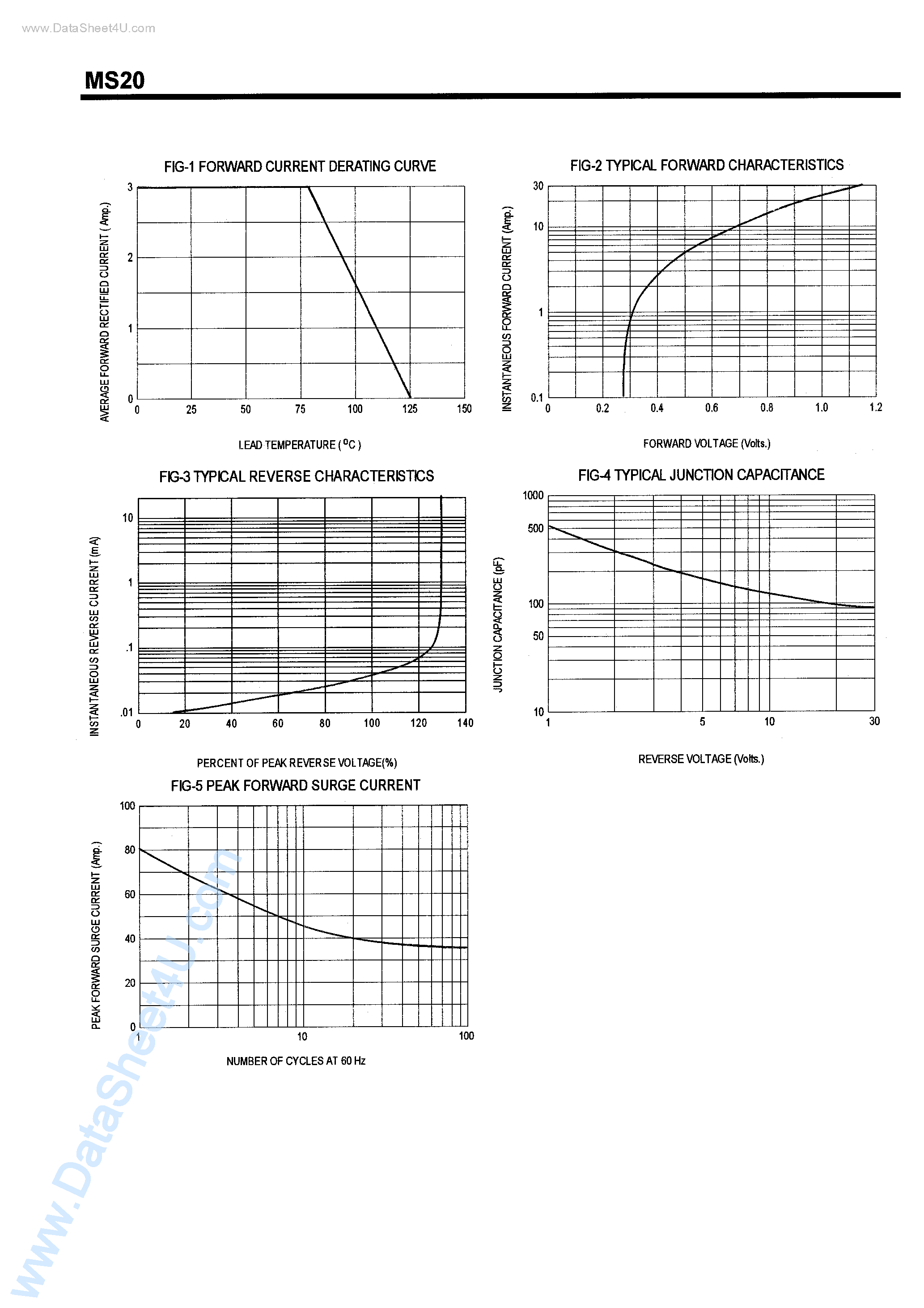 Datasheet MS21 page 2 Datasheet MS21 - SCHOTTKY BARRIER RECTIFIERS page 2