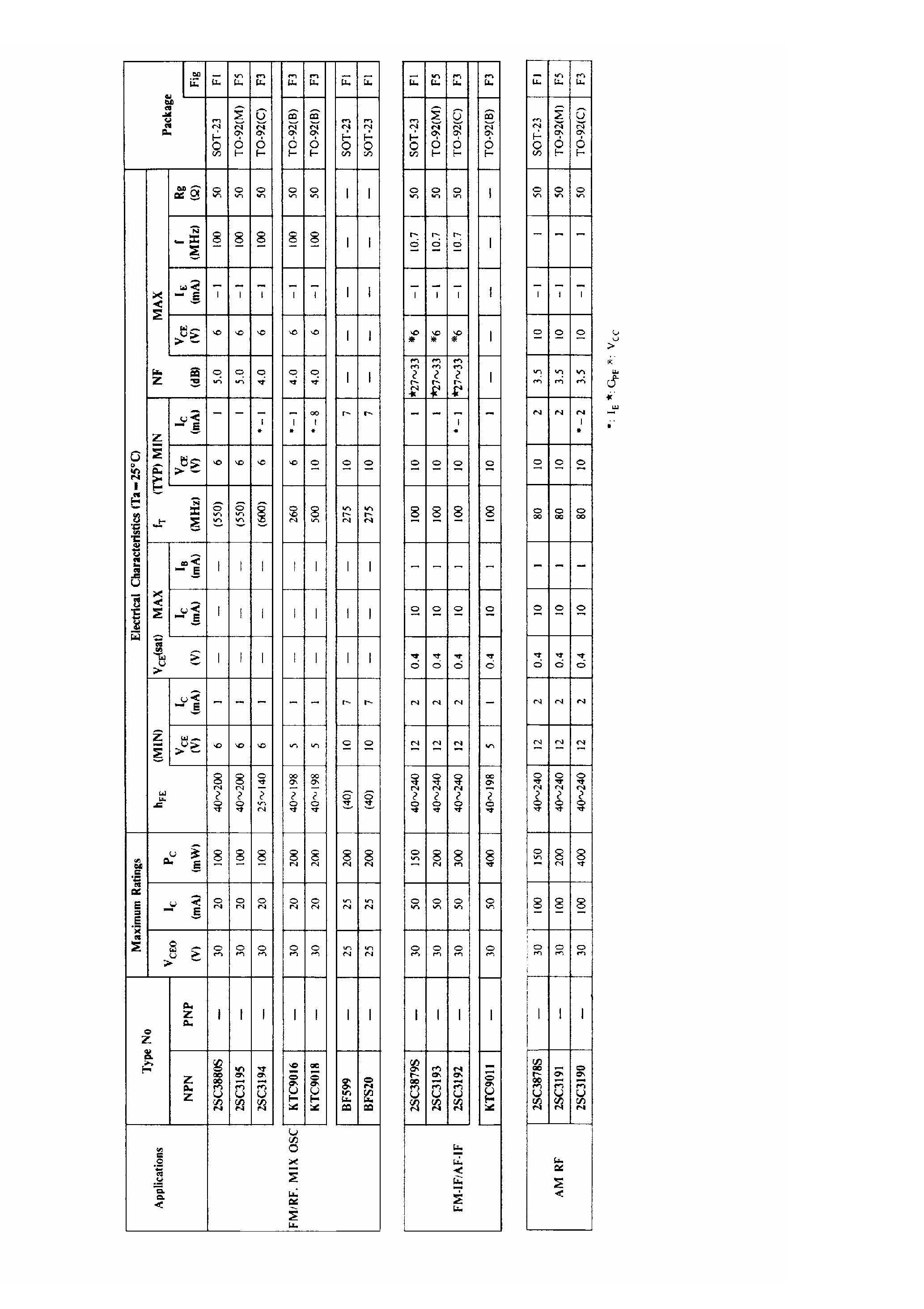 Datasheet KTD1555 - Transistor page 1