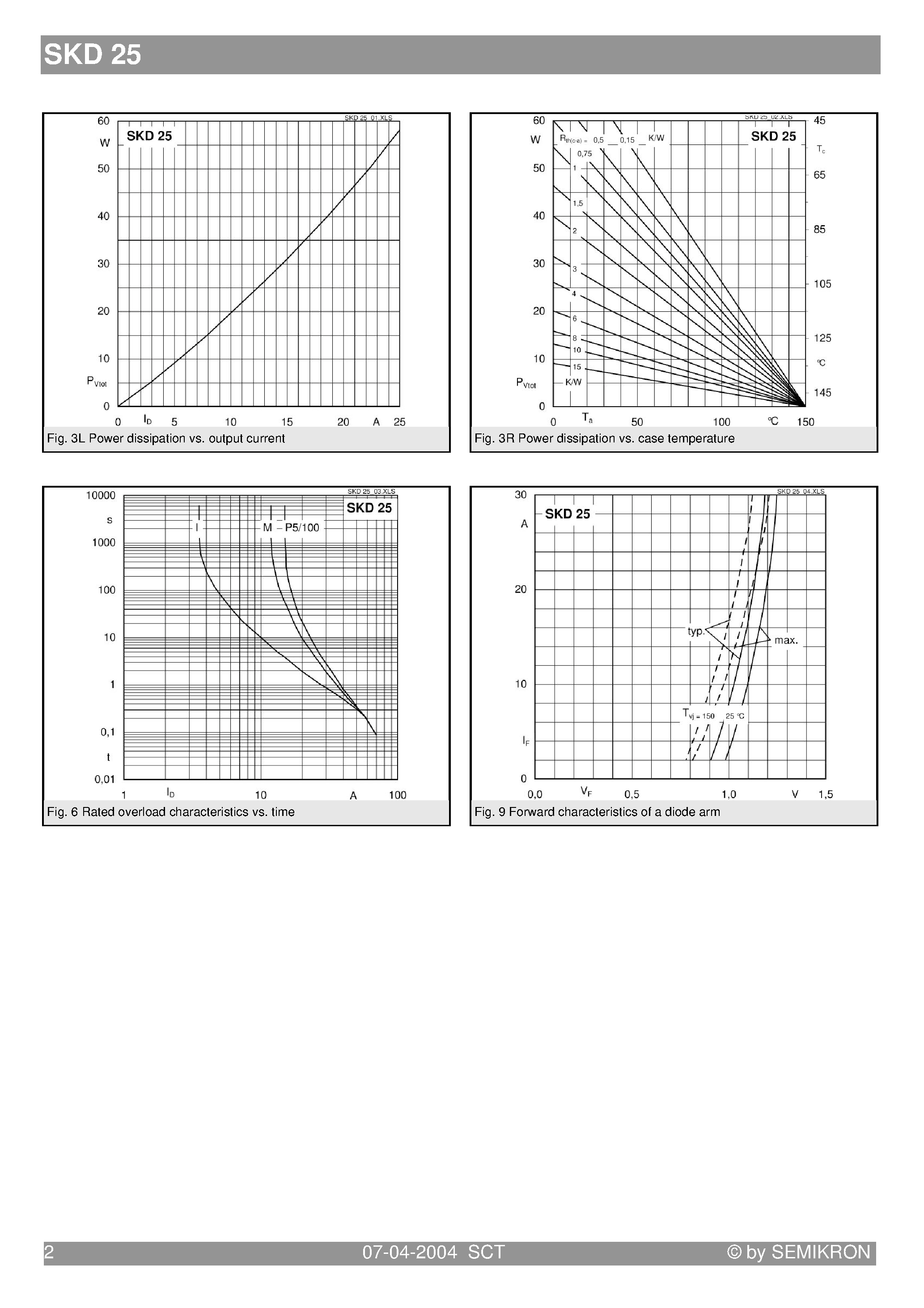 Datasheet SKD25/xx - Power Brideg Rectifiers page 2