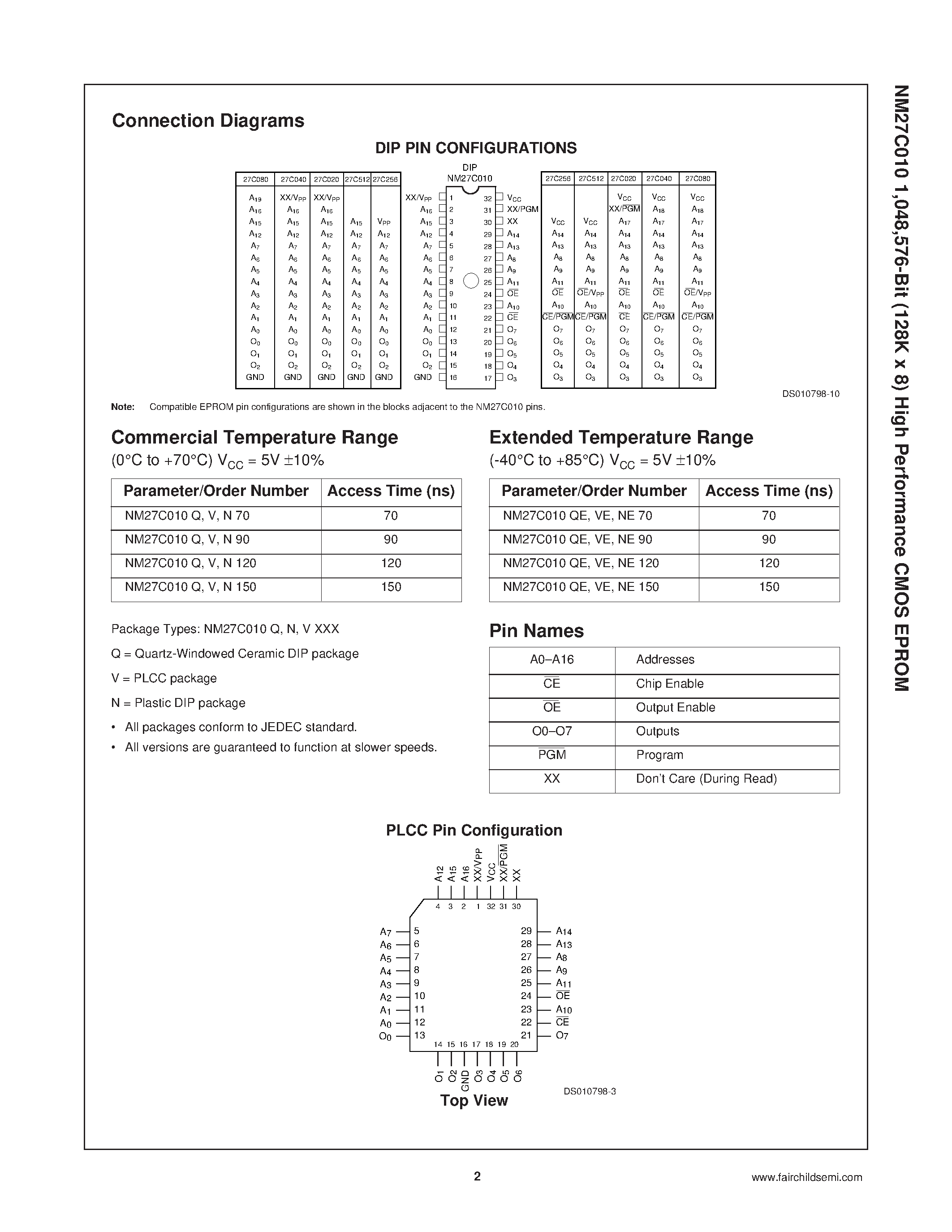 Datasheet 27C010 - 1 /048 /576-Bit (128K x 8) High Performance CMOS EPROM page 2