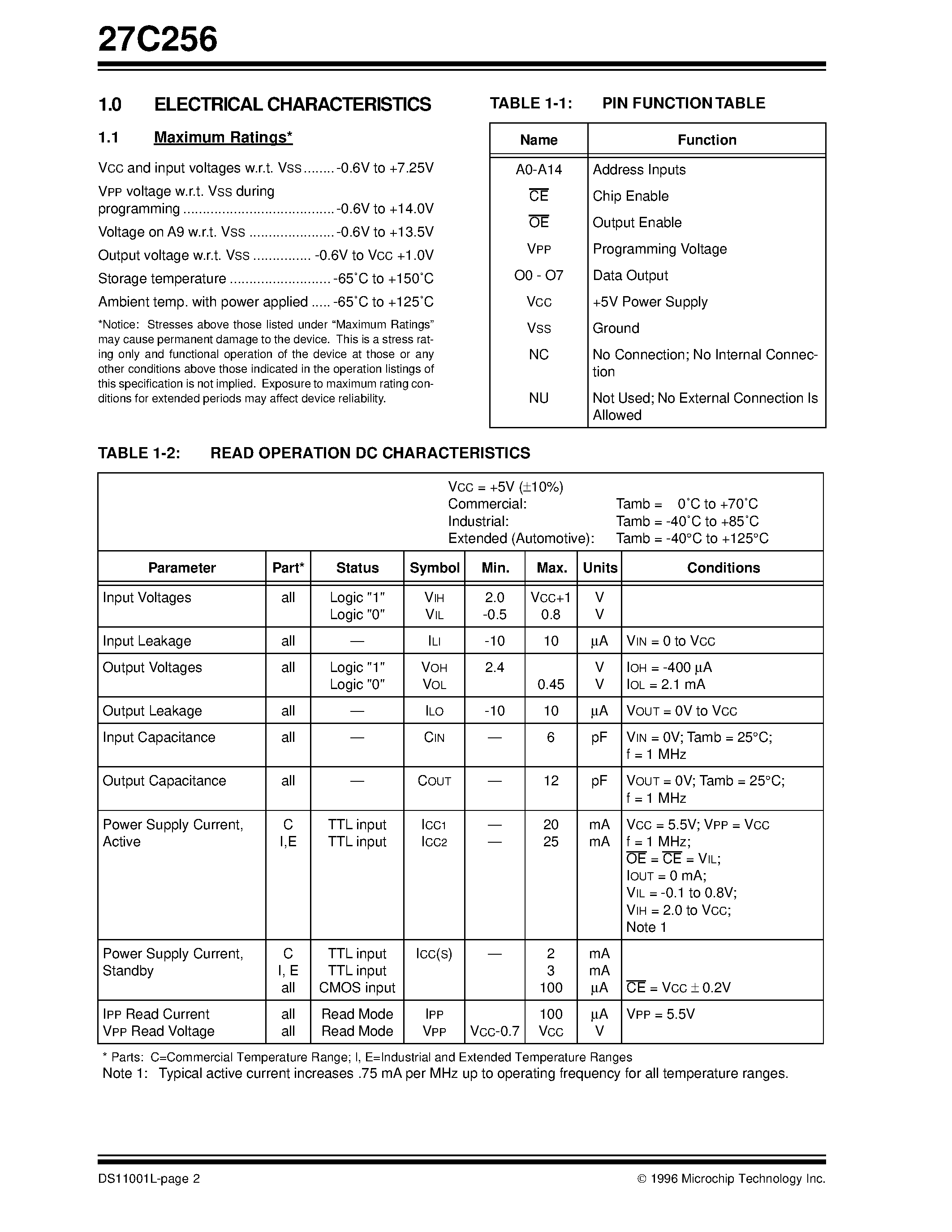 Datasheet 27C256 - 256K (32K x 8) CMOS EPROM page 2