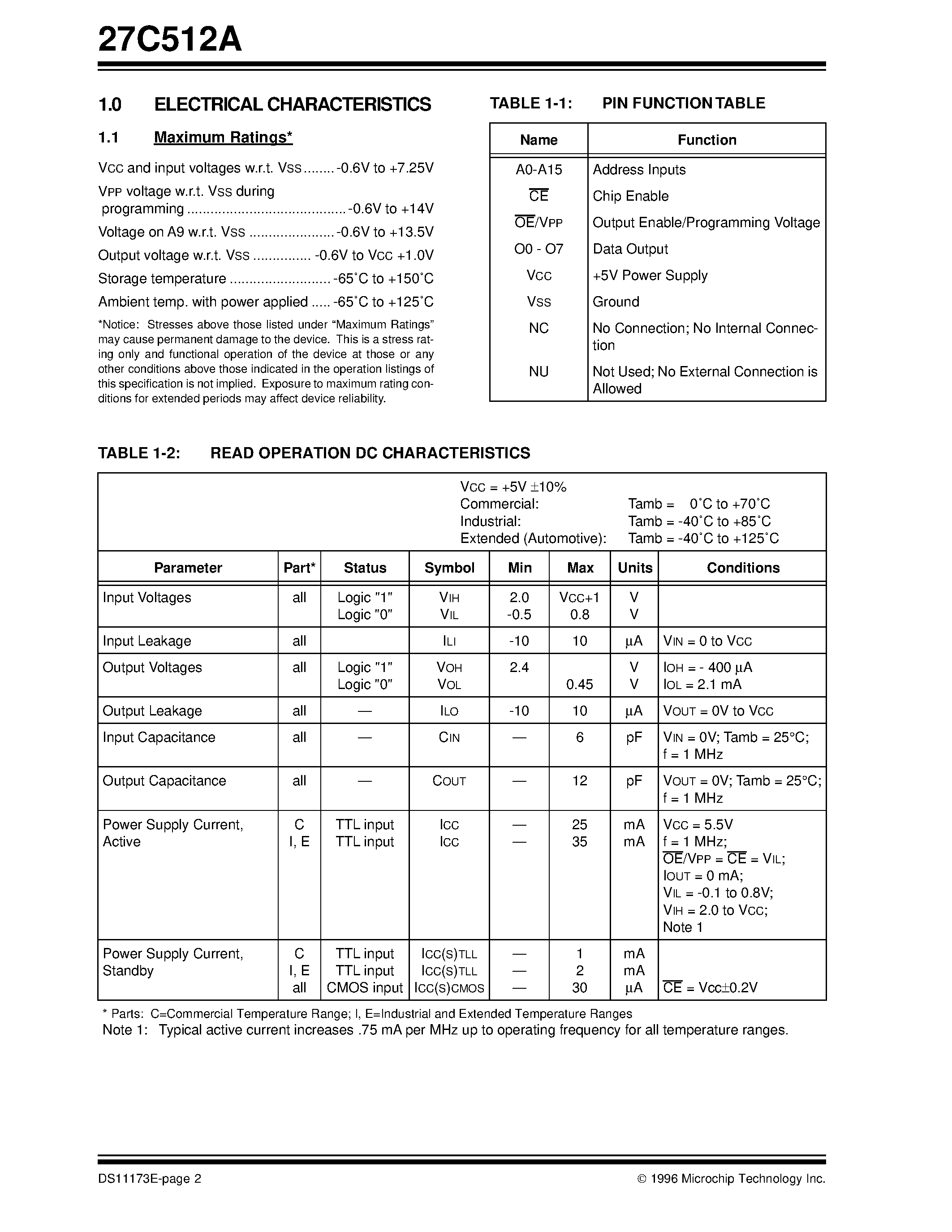 Datasheet 27C512A - 512K (64K x 8) CMOS EPROM page 2