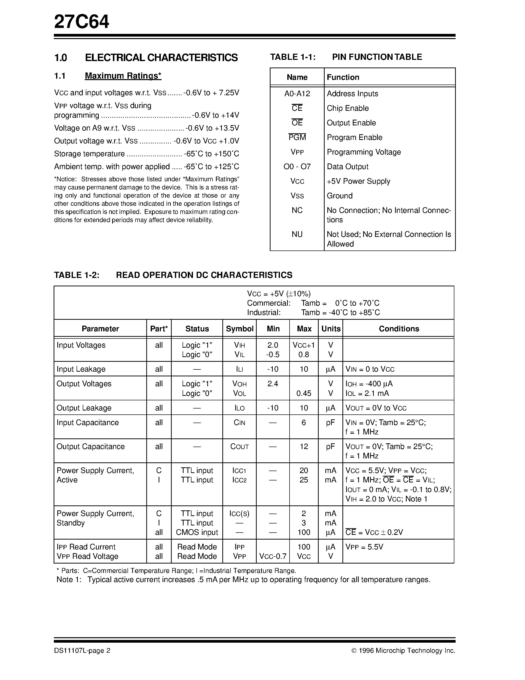 Datasheet 27C64 - 64K (8K x 8) CMOS EPROM page 2