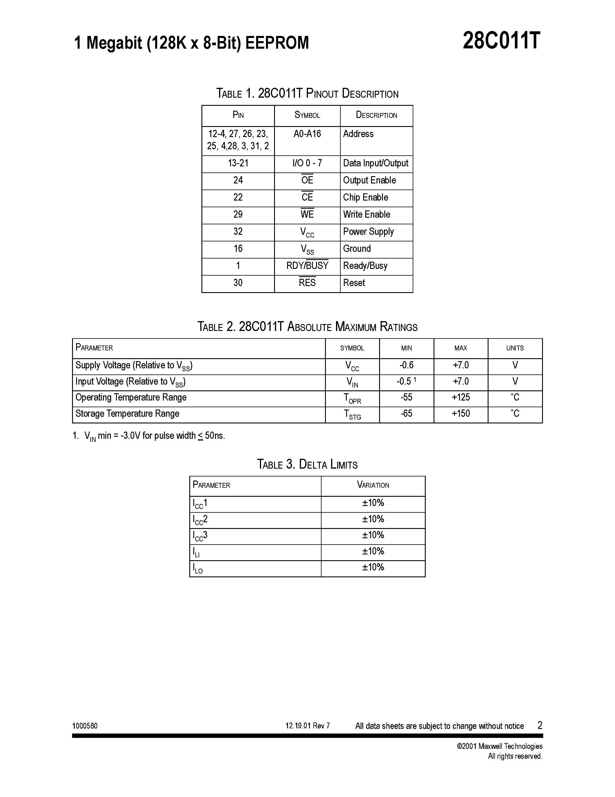 Datasheet 28C011T - 1 Megabit (128K x 8-Bit) EEPROM page 2