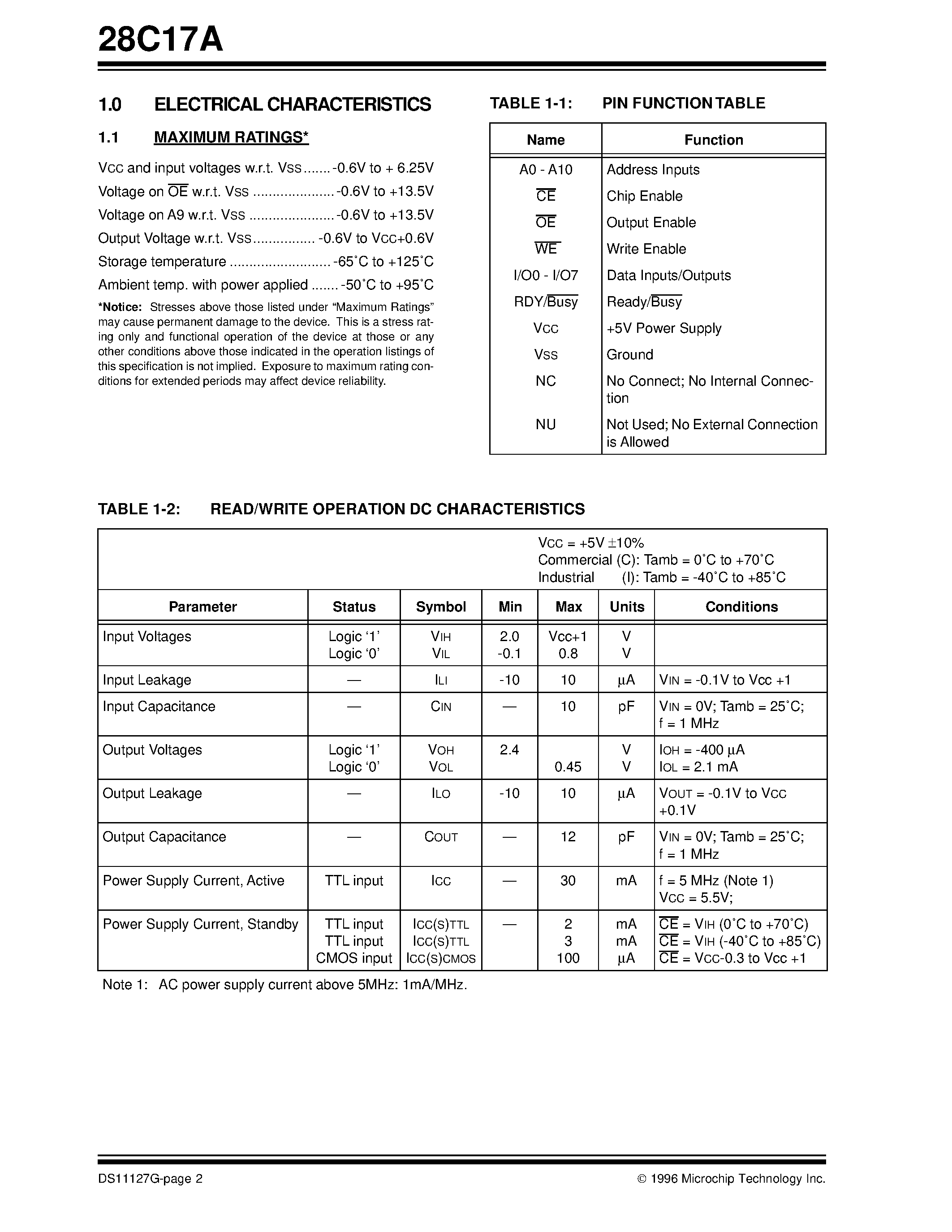 Datasheet 28C17A - 16K (2K x 8) CMOS EEPROM page 2