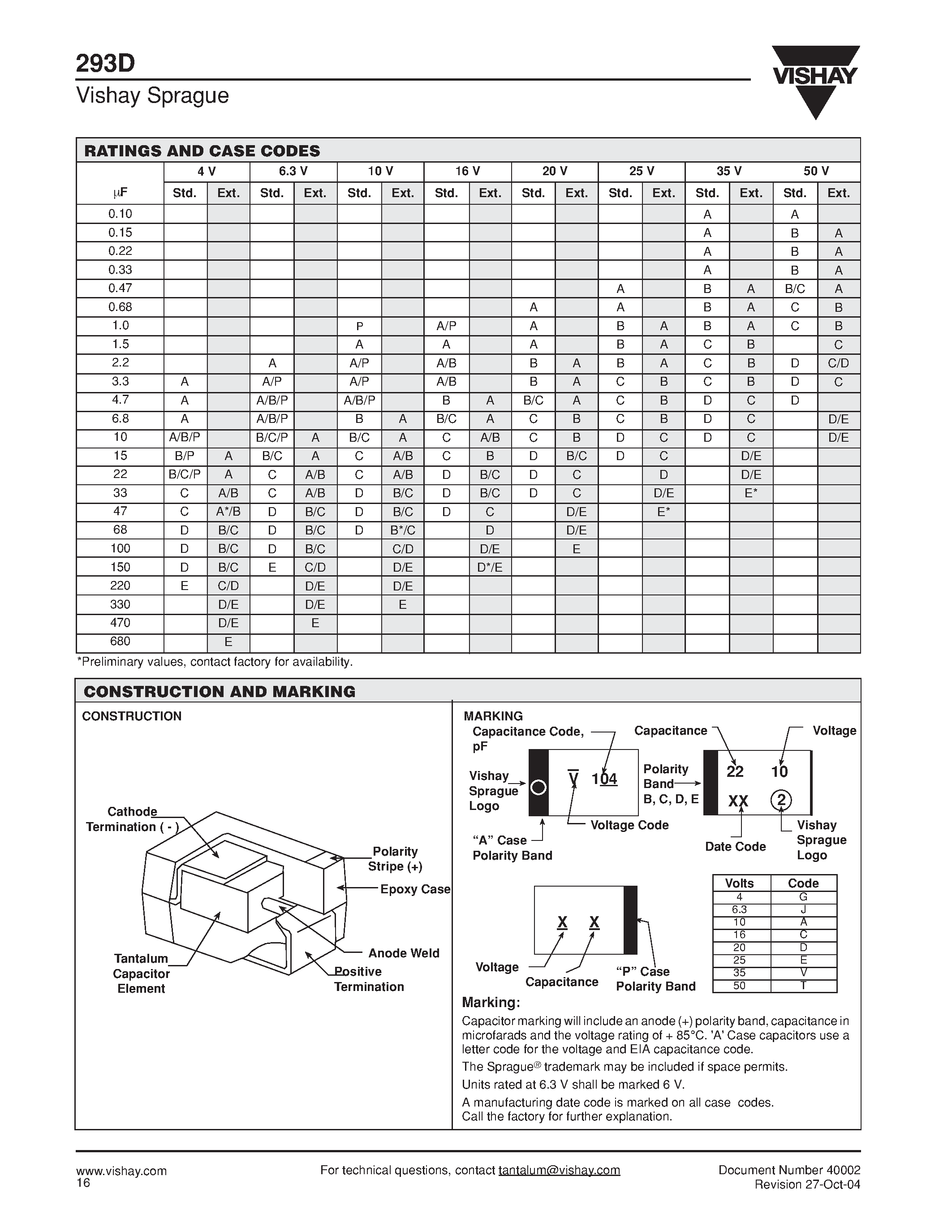 Datasheet 293D page 2 Datasheet 293D - Solid Tantalum Chip Capacitors TANTAMOUNT / Commercial / Surface Mount page 2