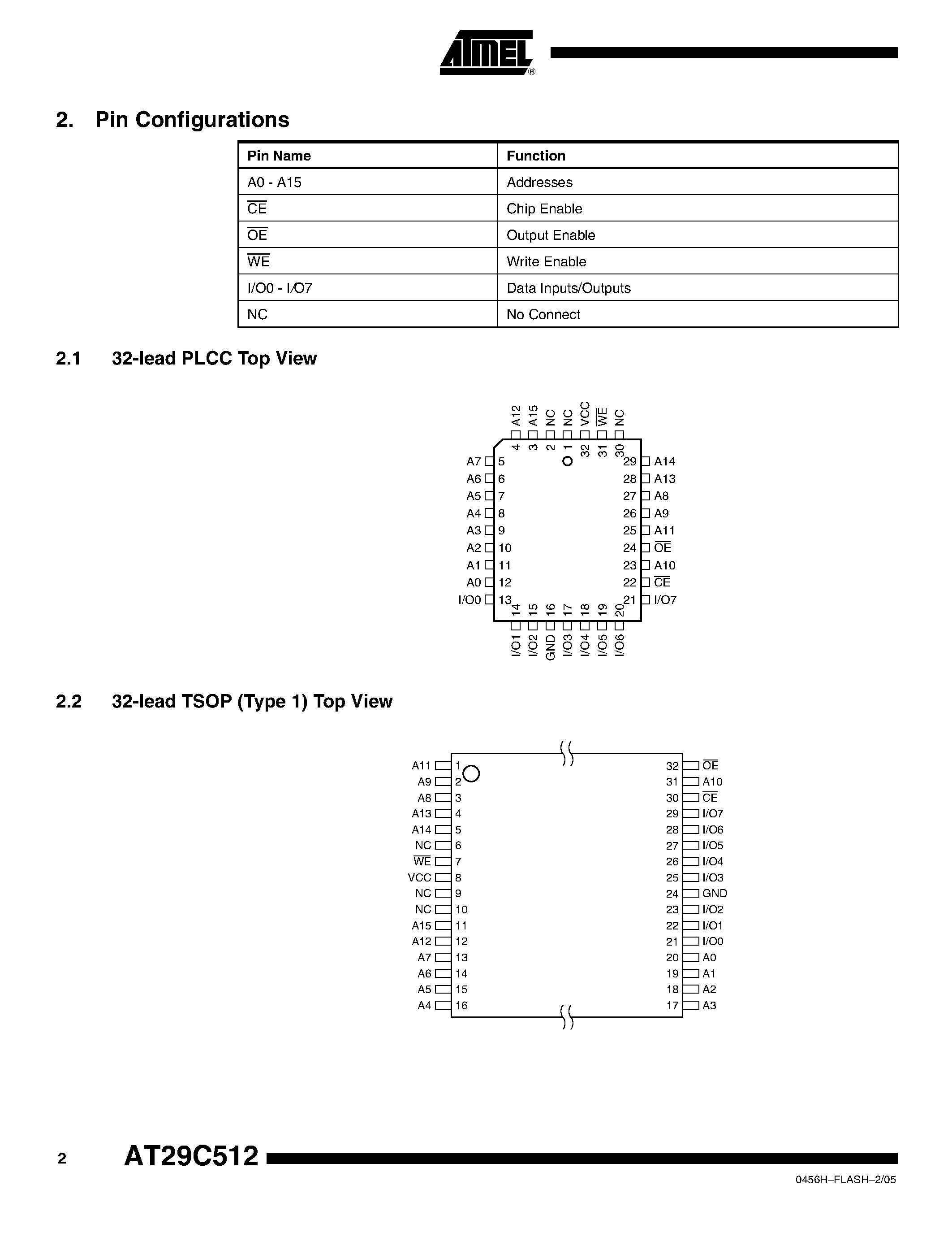 Datasheet 29C512 - 512K 64K x 8 5-volt Only CMOS Flash Memory page 2
