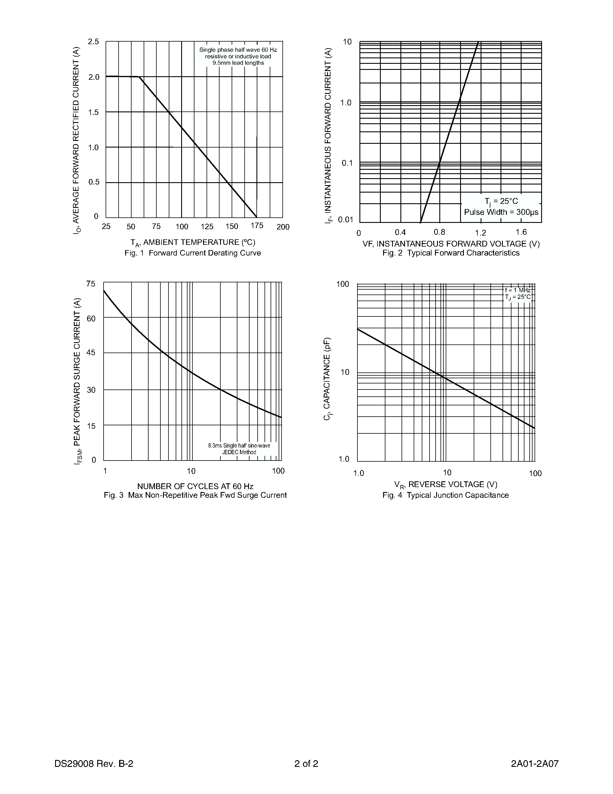 Datasheet 2A04 - 2.0A RECTIFIER page 2