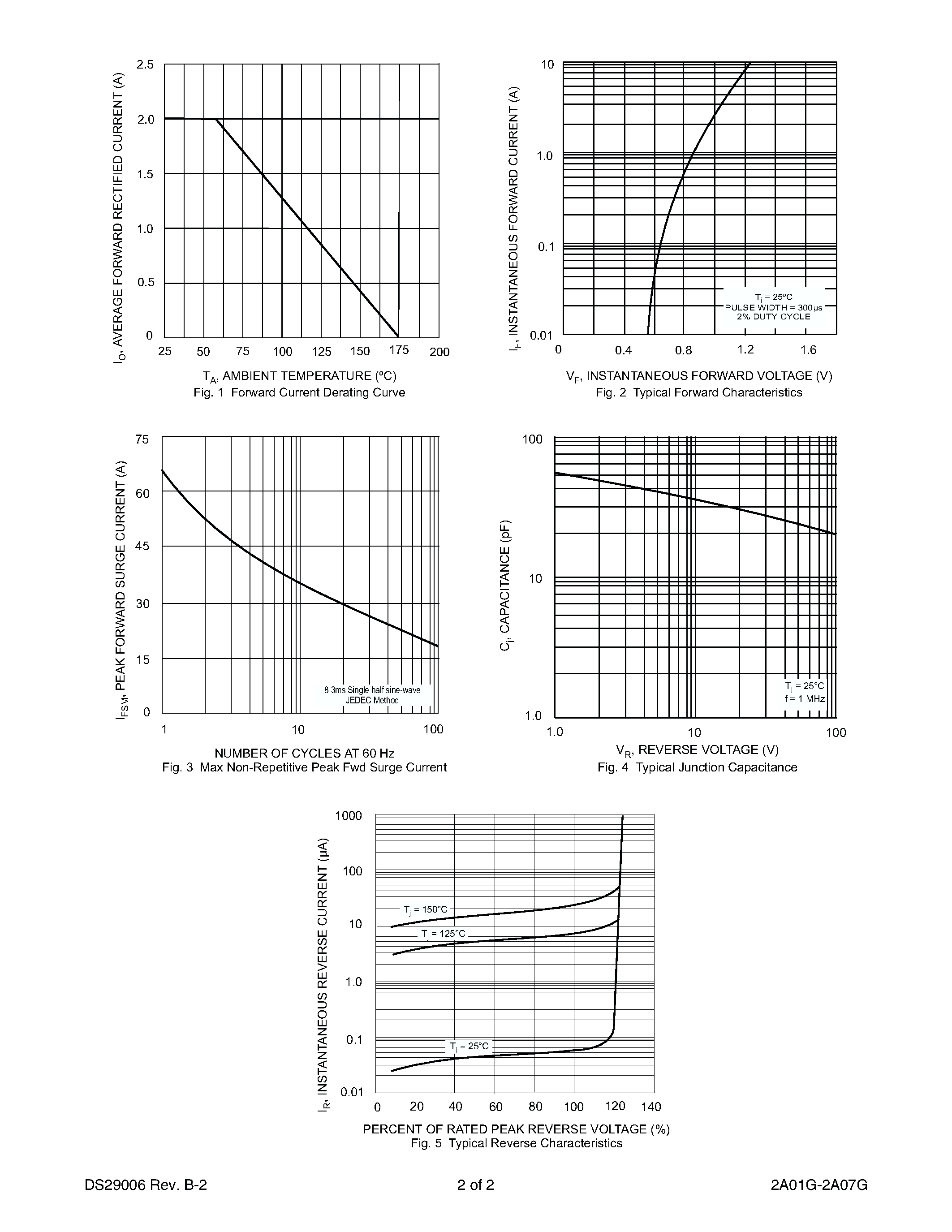 Datasheet 2A05G - 2.0A GLASS PASSIVATED RECTIFIER page 2
