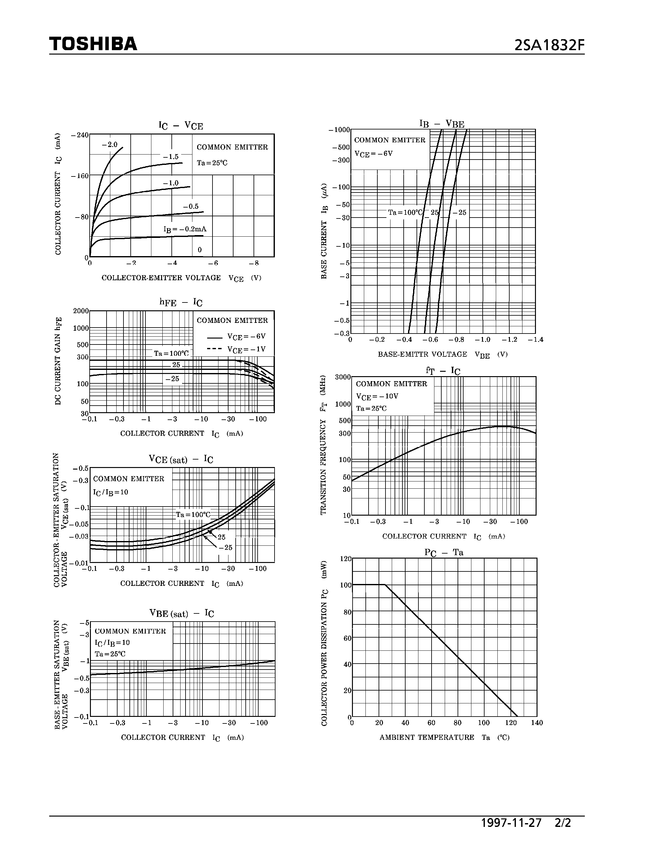 Datasheet 2AS1832F - TRANSISTOR (AUDIO FREQUENCY GENERAL PURPOSE AMPLIFIER APPLICATIONS) page 2