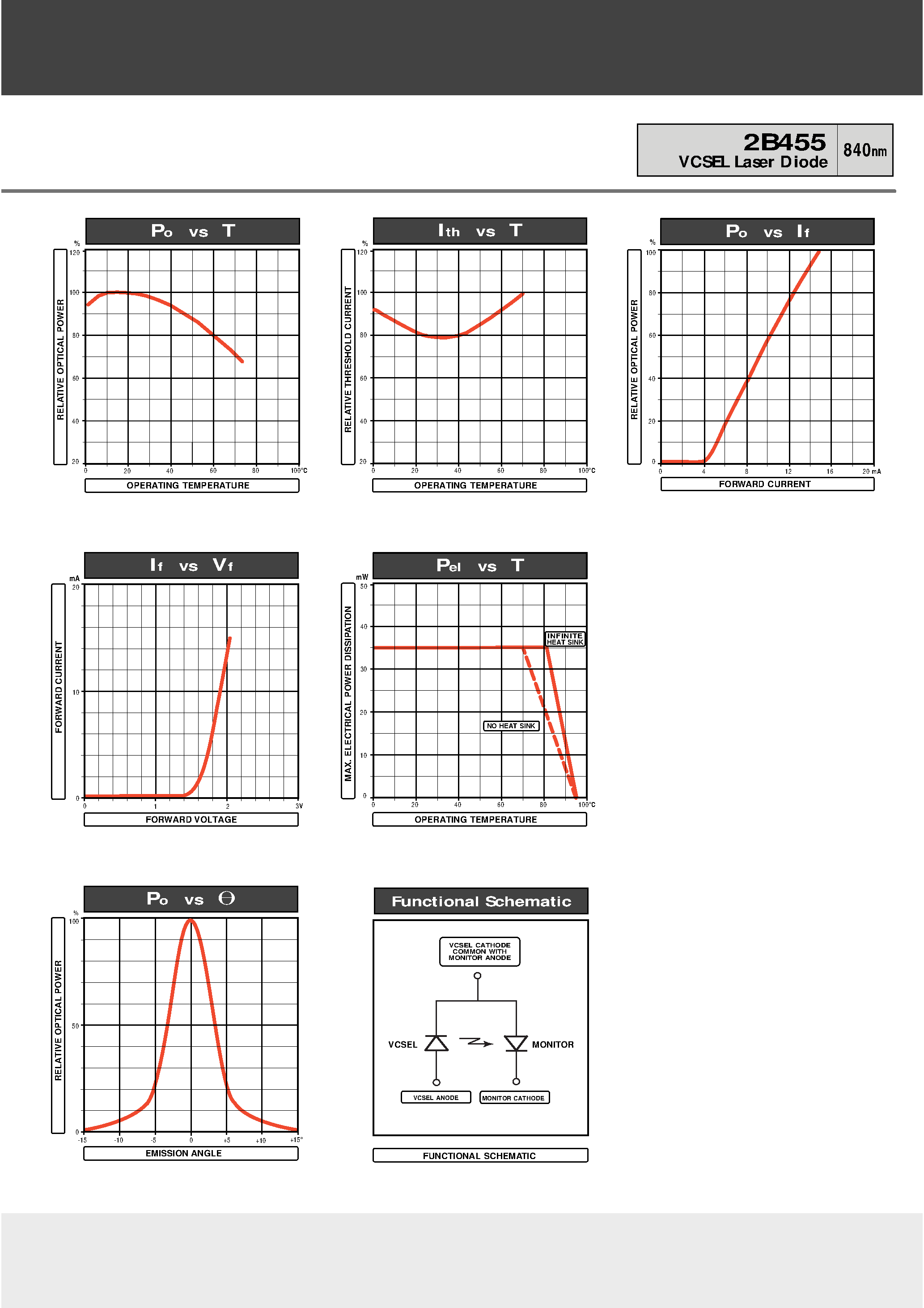 Datasheet 2B455 - VCSEL Laser Diode(Datacom) page 2