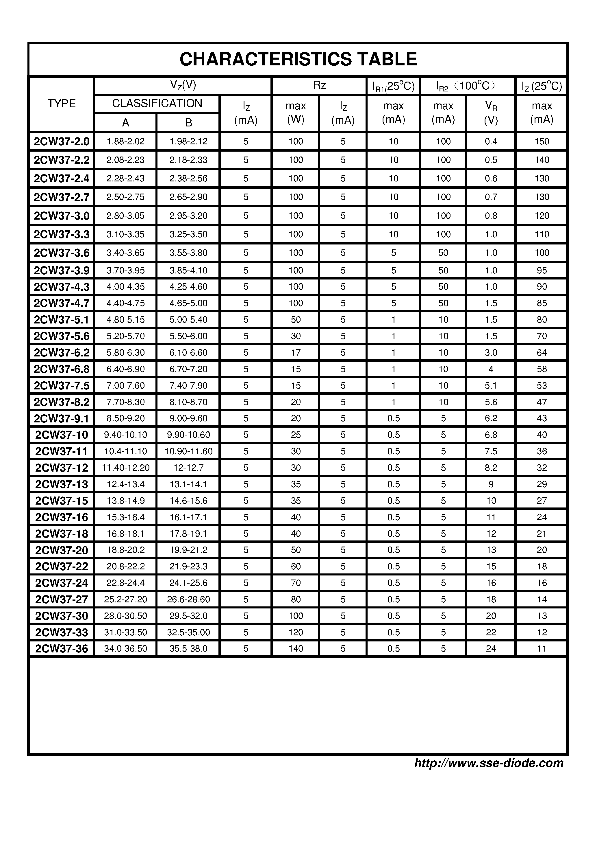 Datasheet 2CW37-4.7 - PLANAR ZENER DIODE page 2
