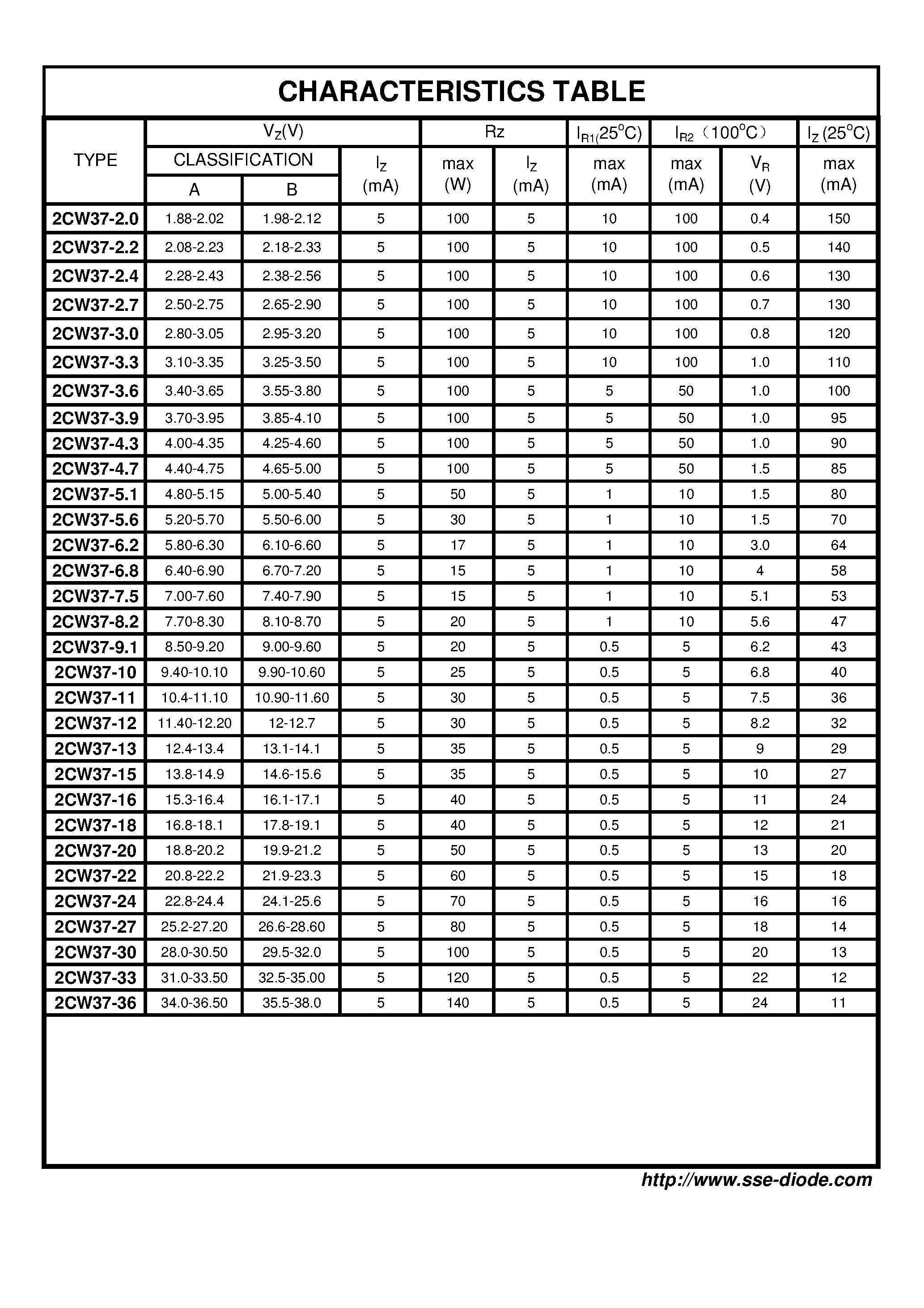 Datasheet 2CW37-9.1 - PLANAR ZENER DIODE page 2