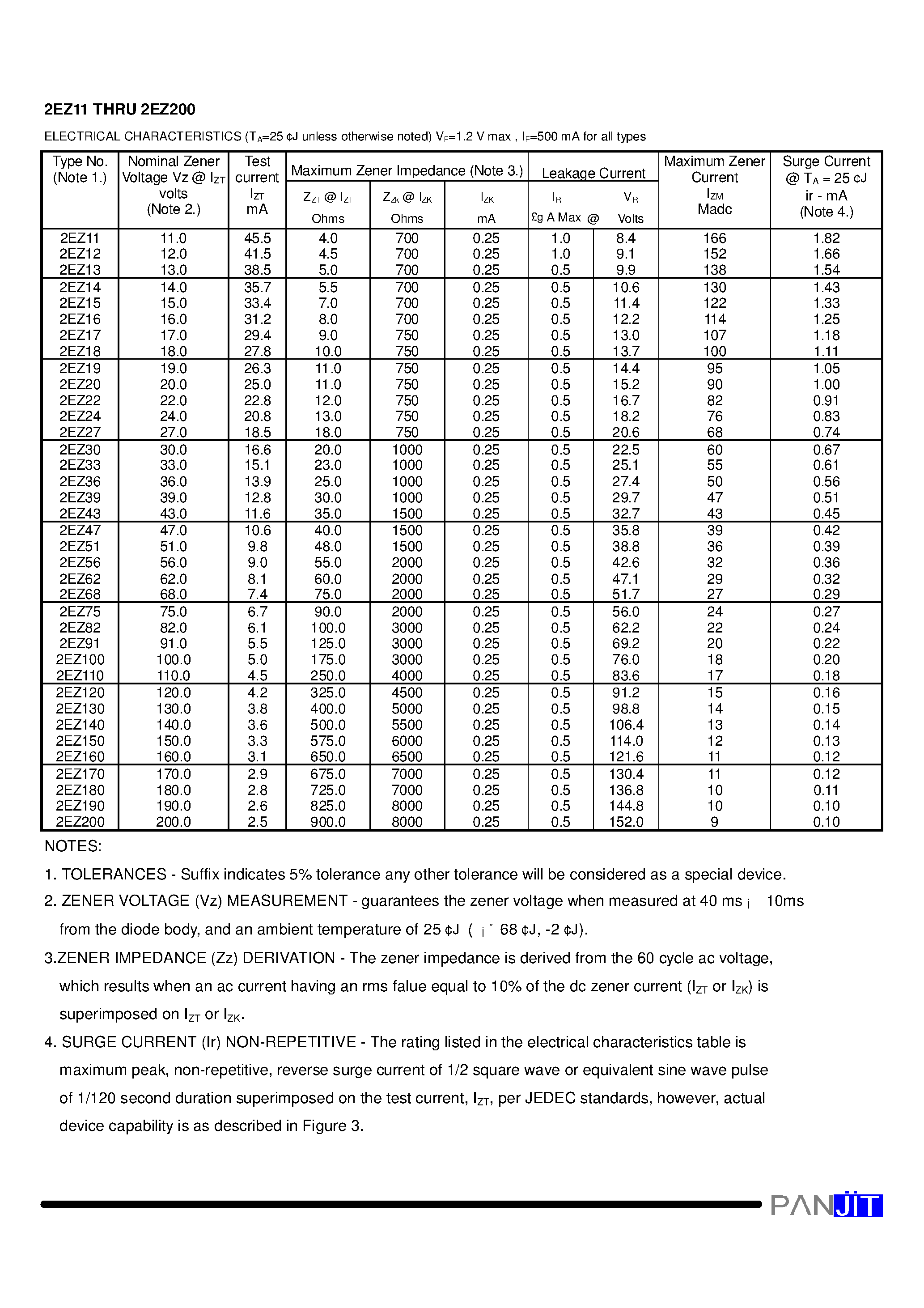 Datasheet 2EZ82 - GLASS PASSIVATED JUNCTION SILICON ZENER DIODE(VOLTAGE - 11 TO 200 Volts Power - 2.0 Watts) page 2