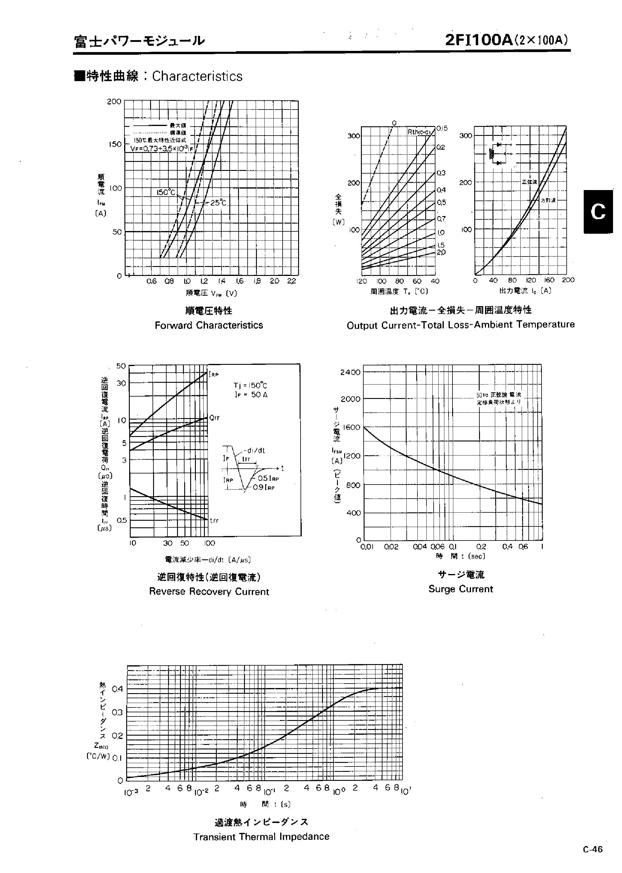 Datasheet 2FI100A page 2 Datasheet 2FI100A - FAST RECOVERY DIODE MODULE page 2