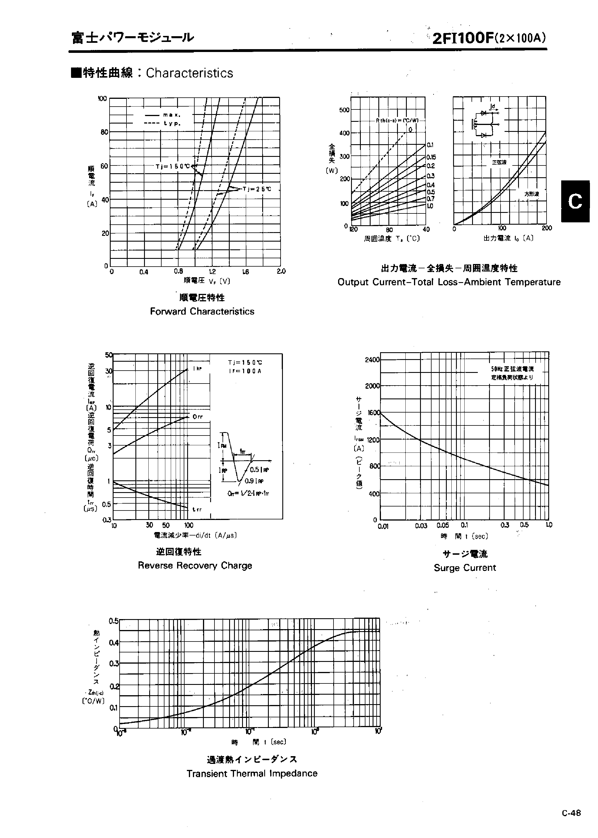 Datasheet 2FI100F - FAST RECOVERY DIODE MODULE page 2