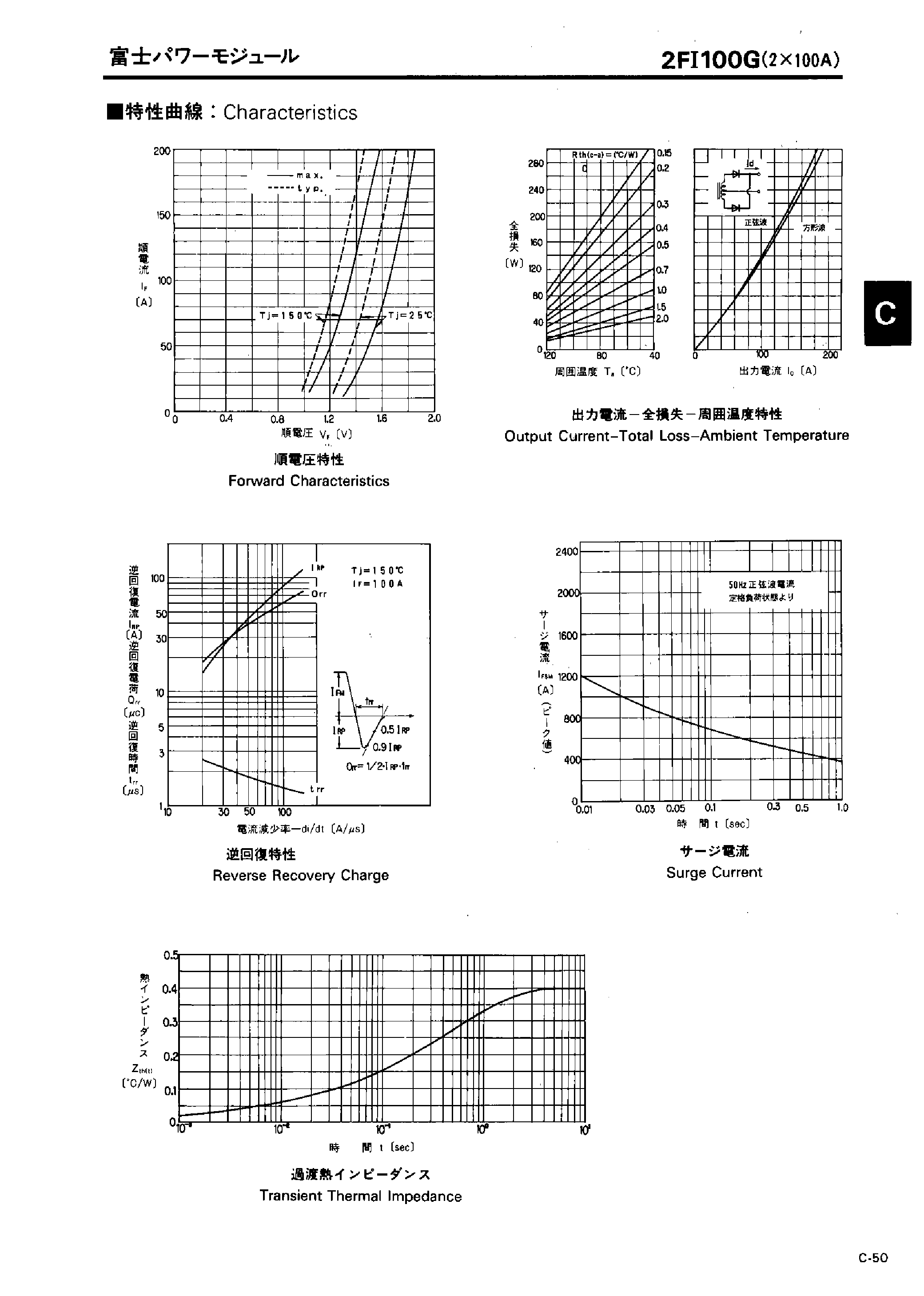 Datasheet 2FI100G page 2 Datasheet 2FI100G - FAST RECOVERY DIODE MODULE page 2