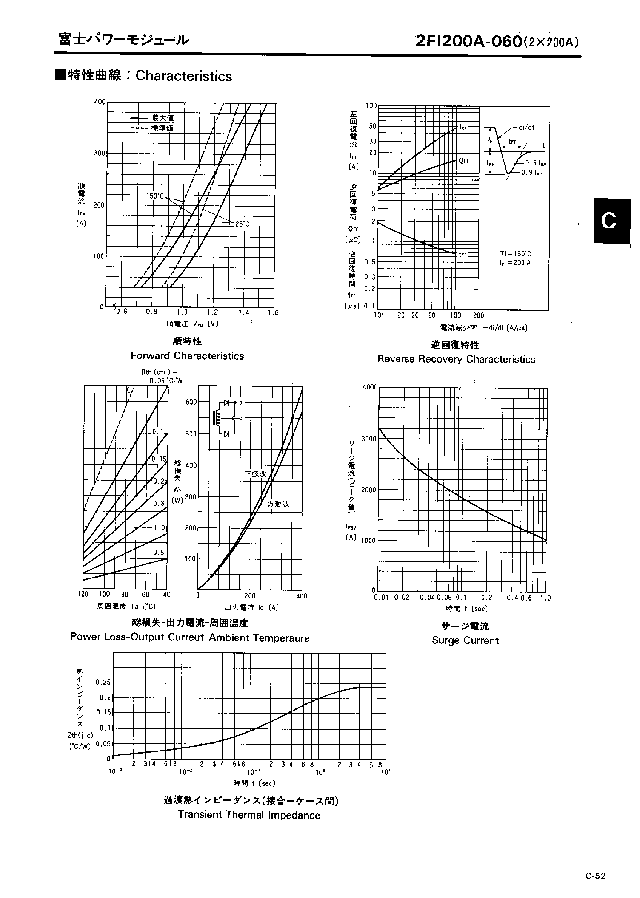 Datasheet 2FI200A-060 page 2 Datasheet 2FI200A-060 - FAST RECOVERY DIODE MODULE page 2