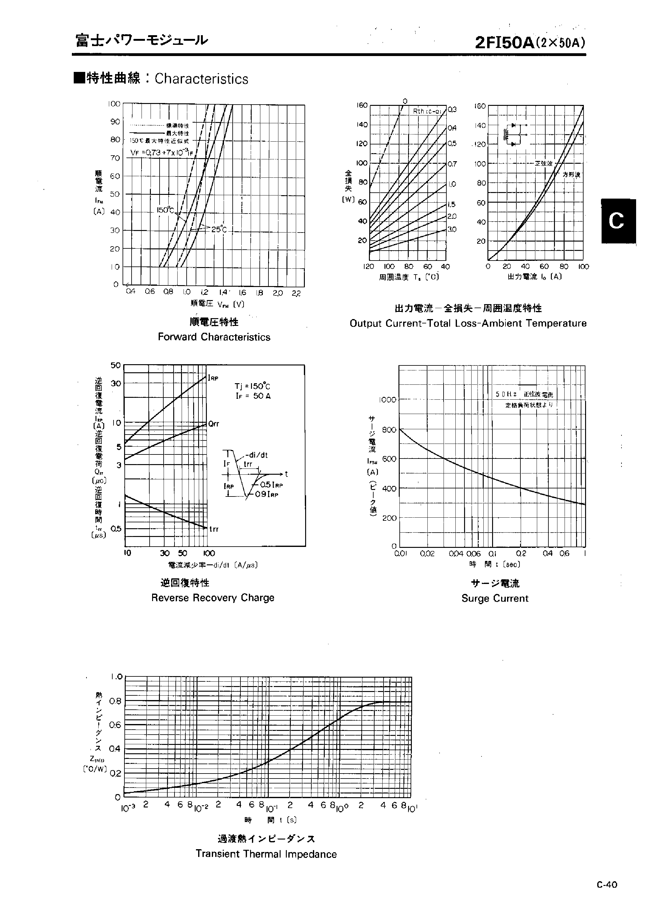 Datasheet 2FI50A page 2 Datasheet 2FI50A - FAST RECOVERY DIODE MODULE page 2