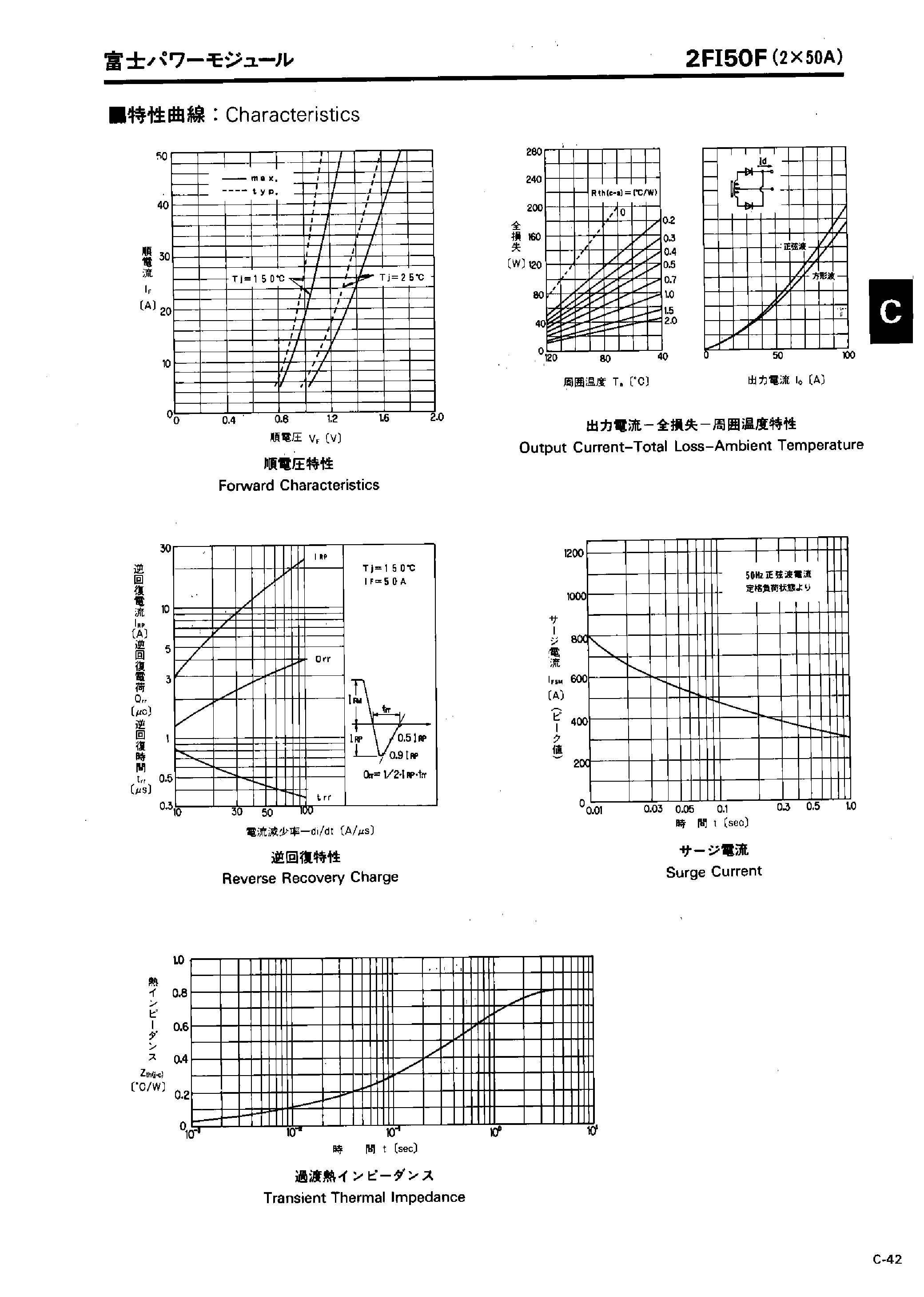 Datasheet 2FI50F - FAST RECOVERY DIODE MODULE page 2