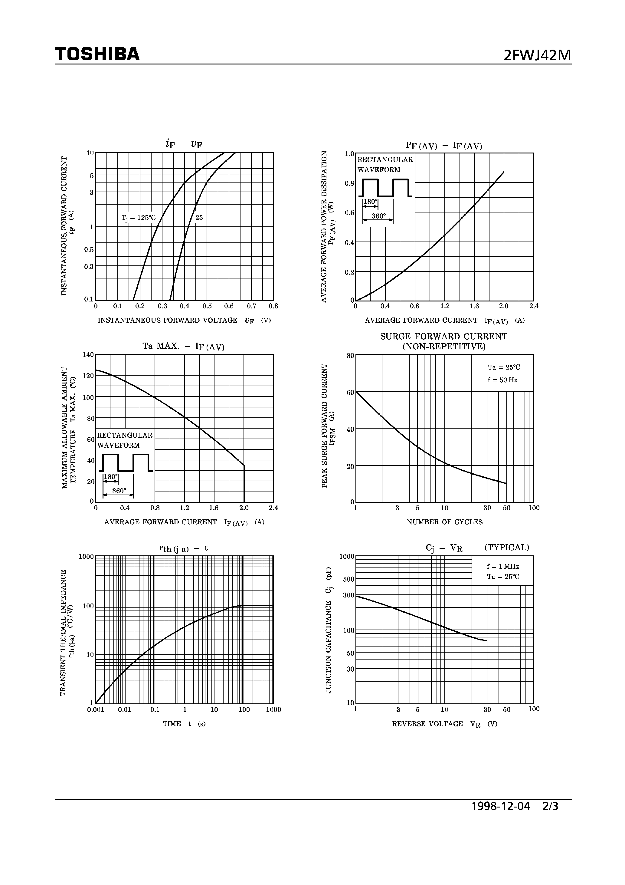 Datasheet 2FWJ42M page 2 Datasheet 2FWJ42M - SCHOTTKY BARRIER RECTIFIER (SWITCHING TYPE POWER SUPPLY APPLICATION) page 2