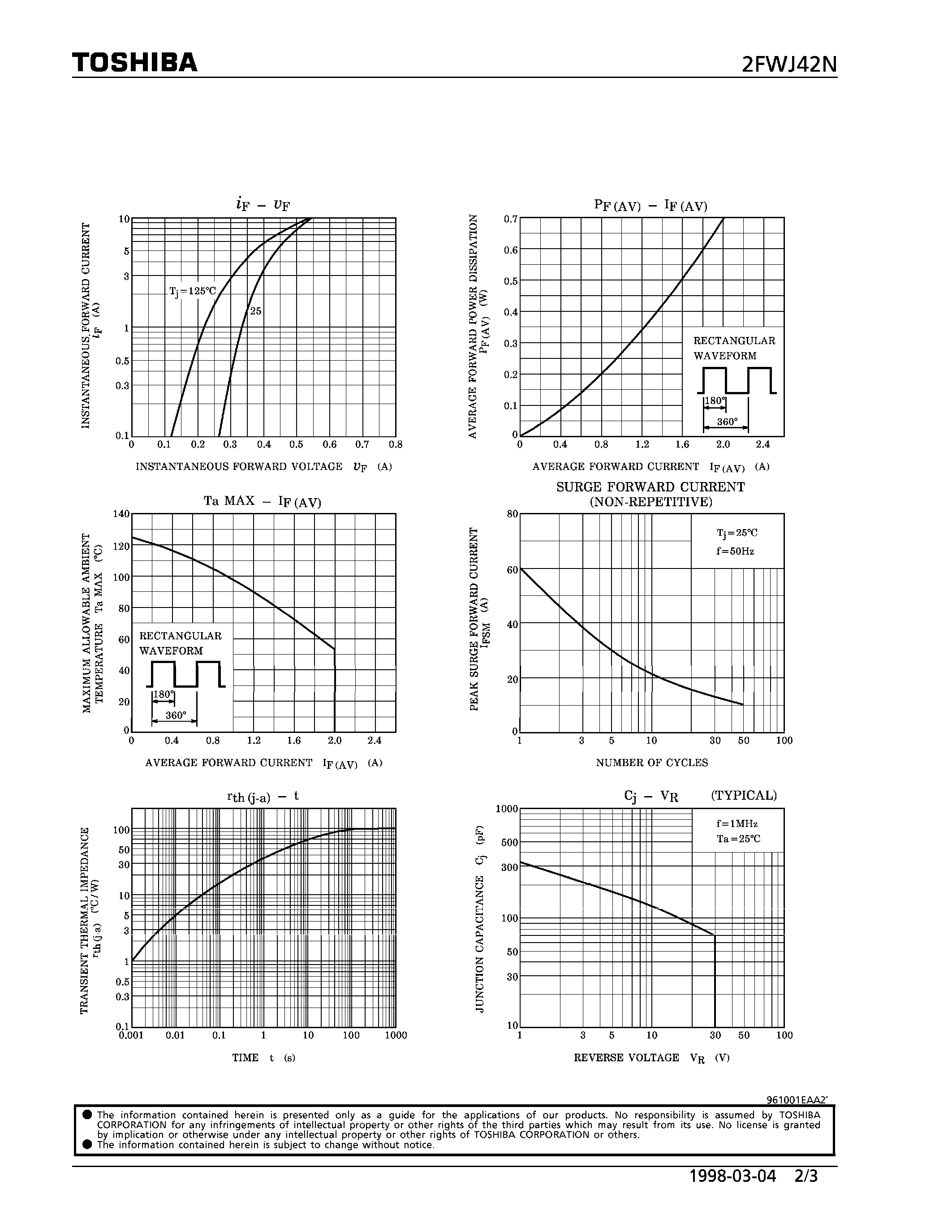 Datasheet 2FWJ42N - SCHOTTKY BARRIER RECTIFIER (HIGH SPEED RECTIFIER APLICATIONS) page 2
