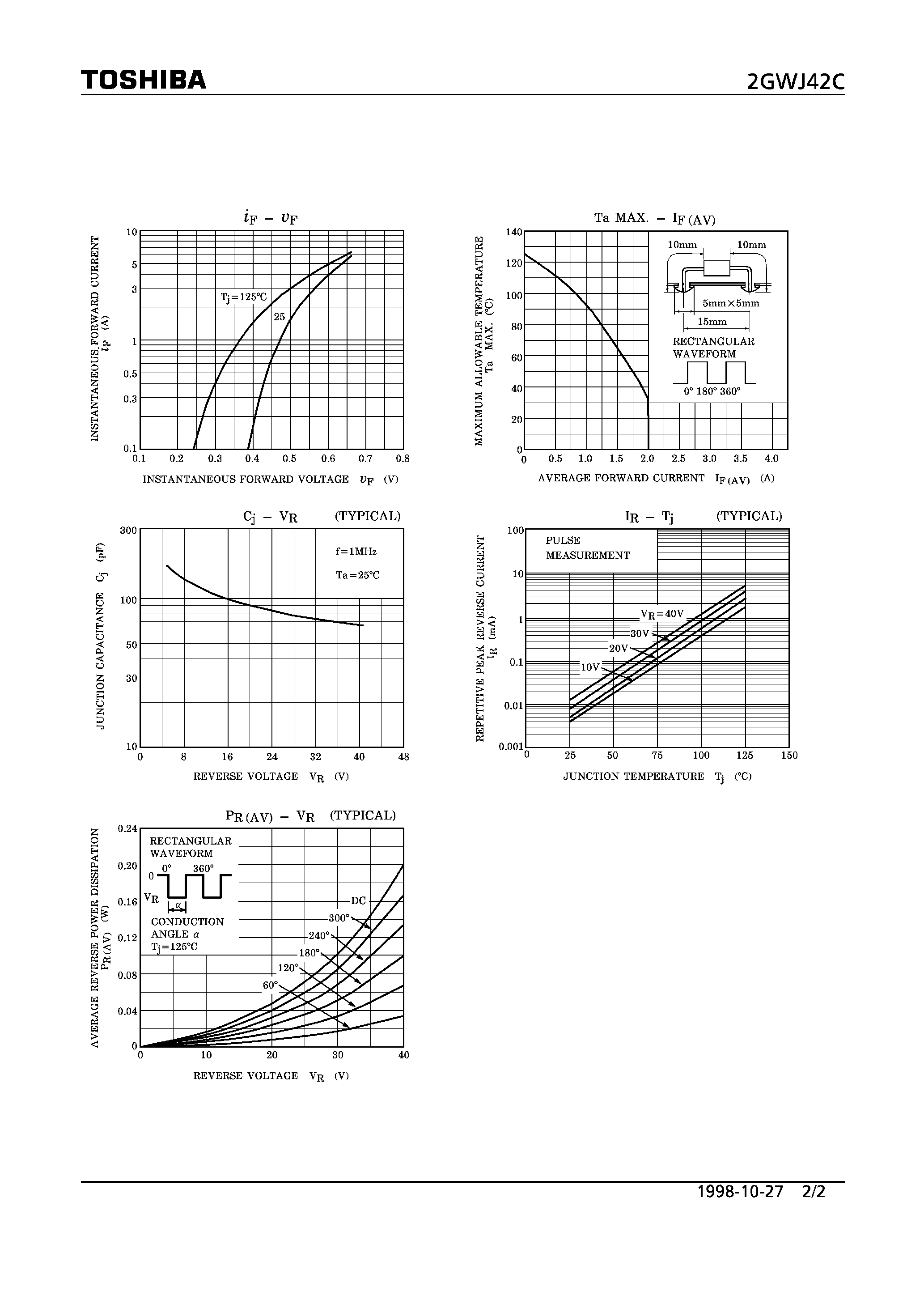 Datasheet 2GWJ42C - SCHOTTKY BARRIER RECTIFIER (HIGH SPEED RECTIFIER APPLICATIONS) page 2