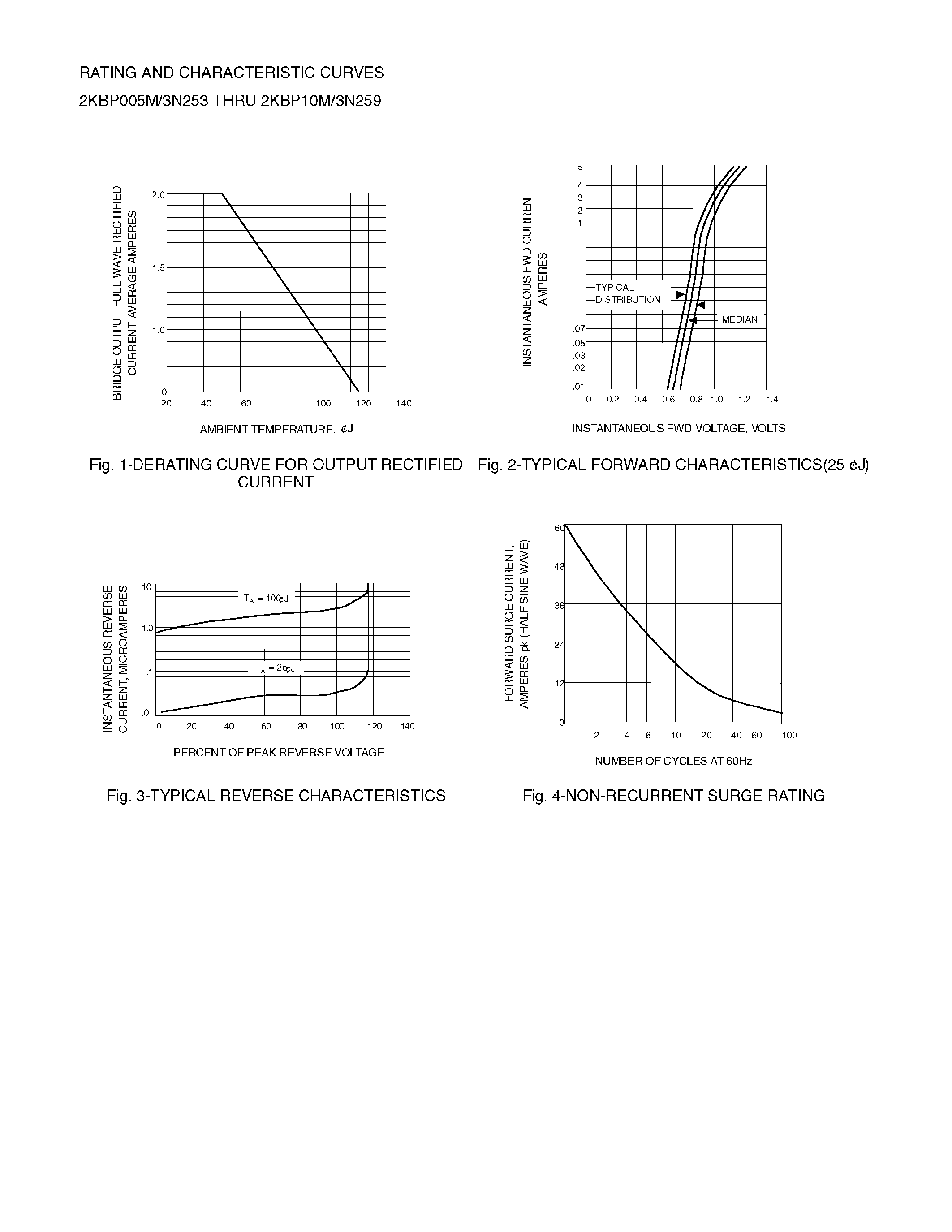Datasheet 2KBP005M page 2 Datasheet 2KBP005M - IN-LINE GLASS PASSIVATED SINGLE PHASE RECTIFIER BRIDGE page 2