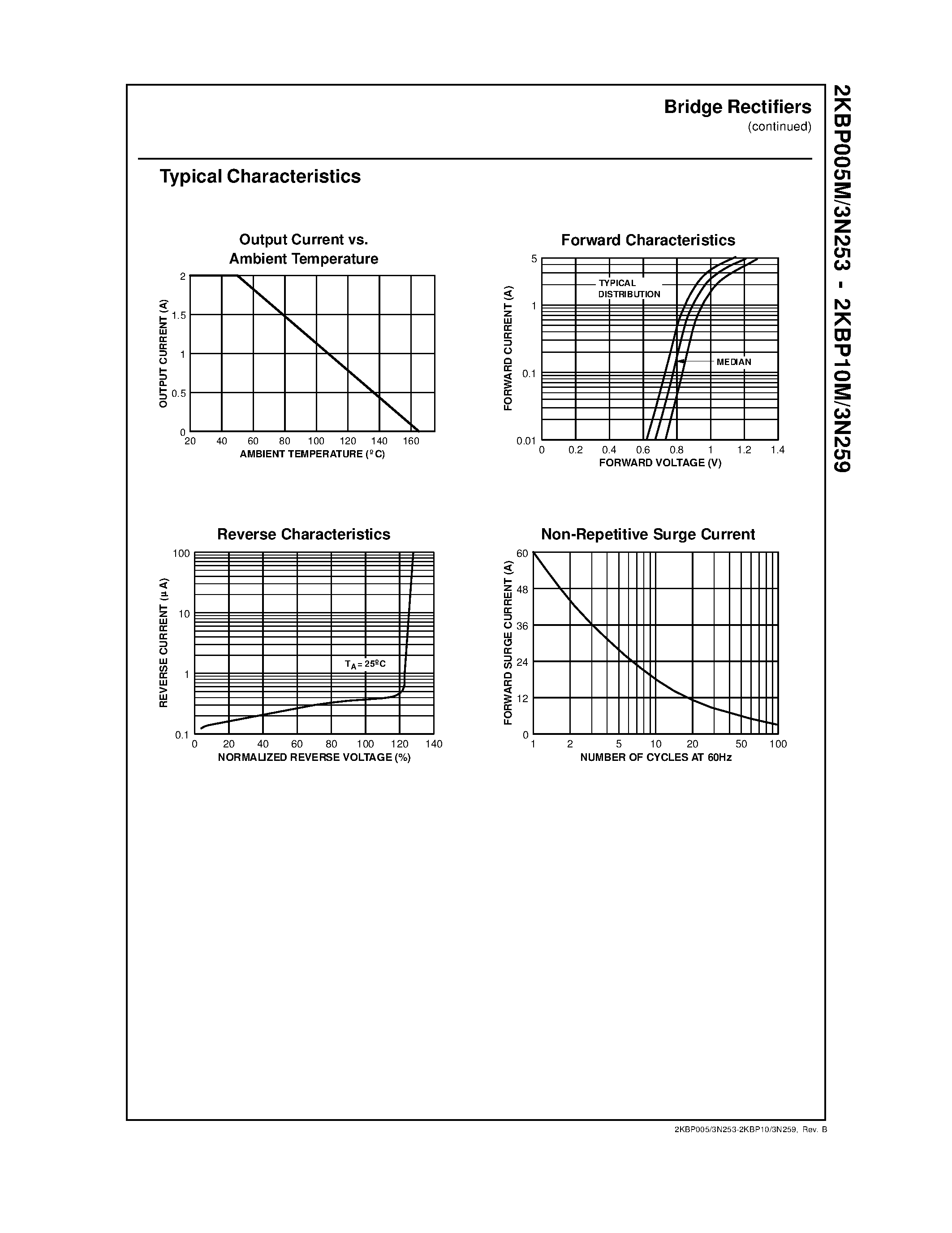 Datasheet 2KBP005M - 2.0 Ampere Bridge Rectifiers page 2