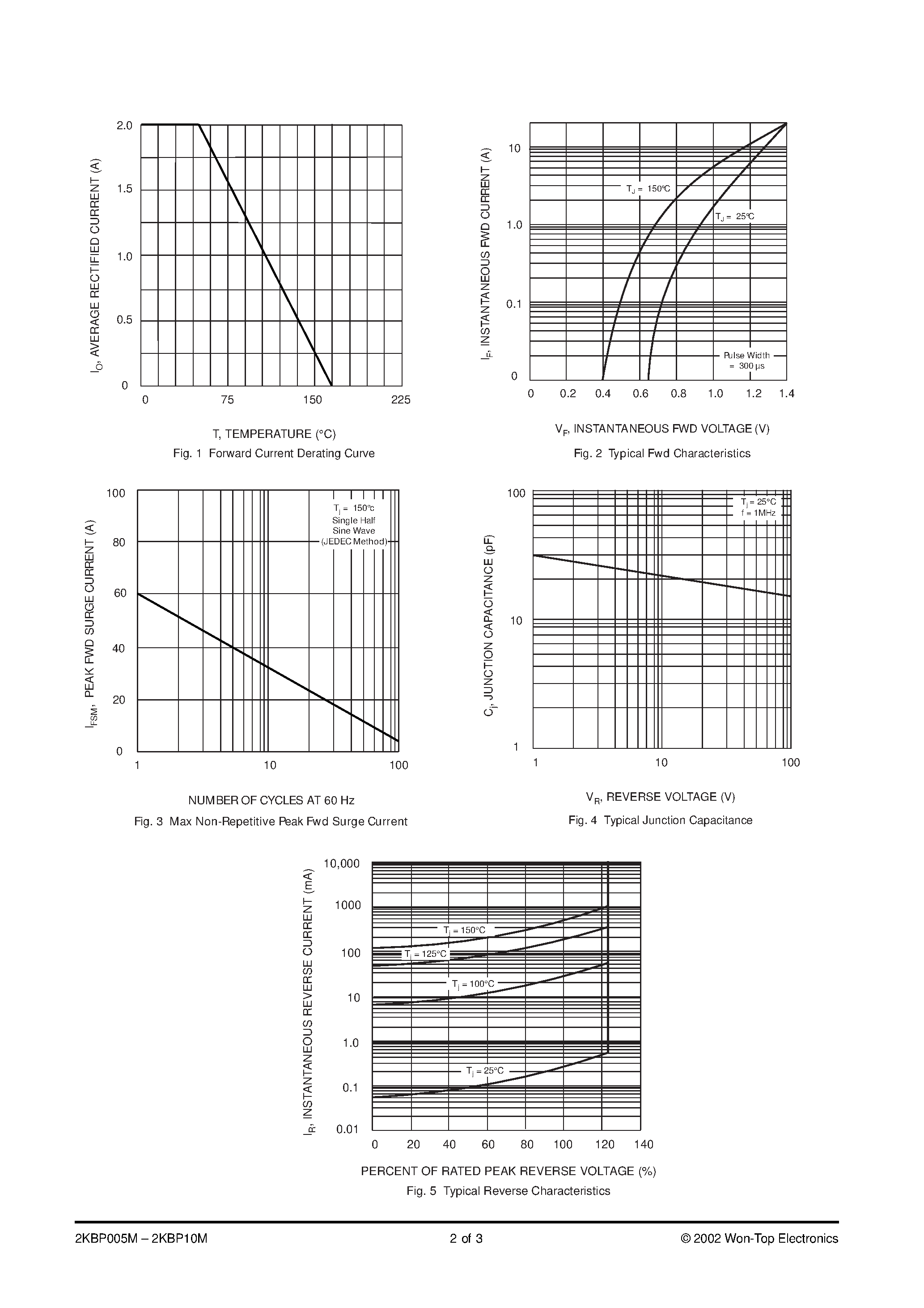 Datasheet 2KBP08M - 2.0A GLASS PASSIVATED BRIDGE RECTIFIER page 2