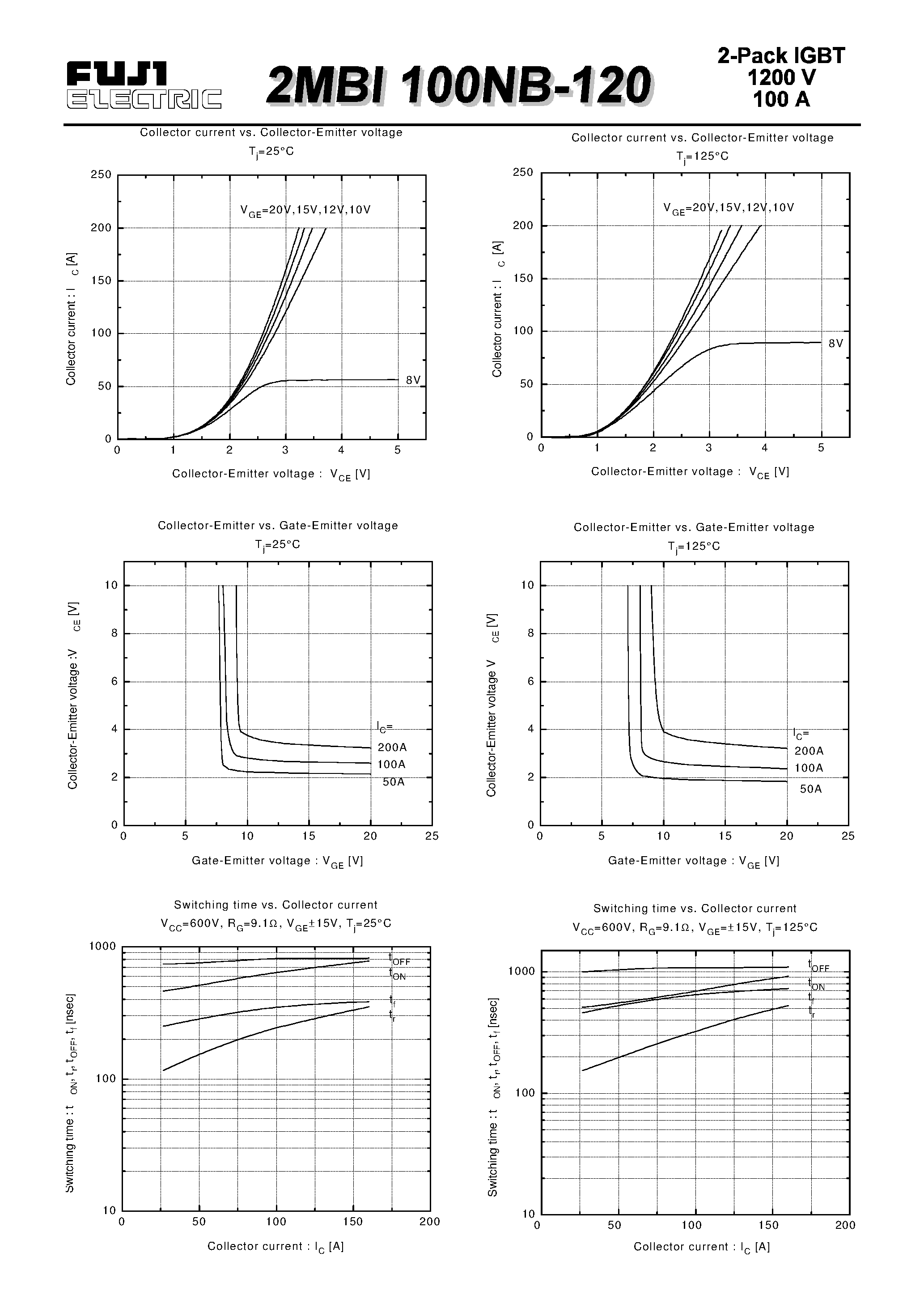 Datasheet 2MBI100NB-120 page 2 Datasheet 2MBI100NB-120 - IGBT MODULE ( N series ) page 2