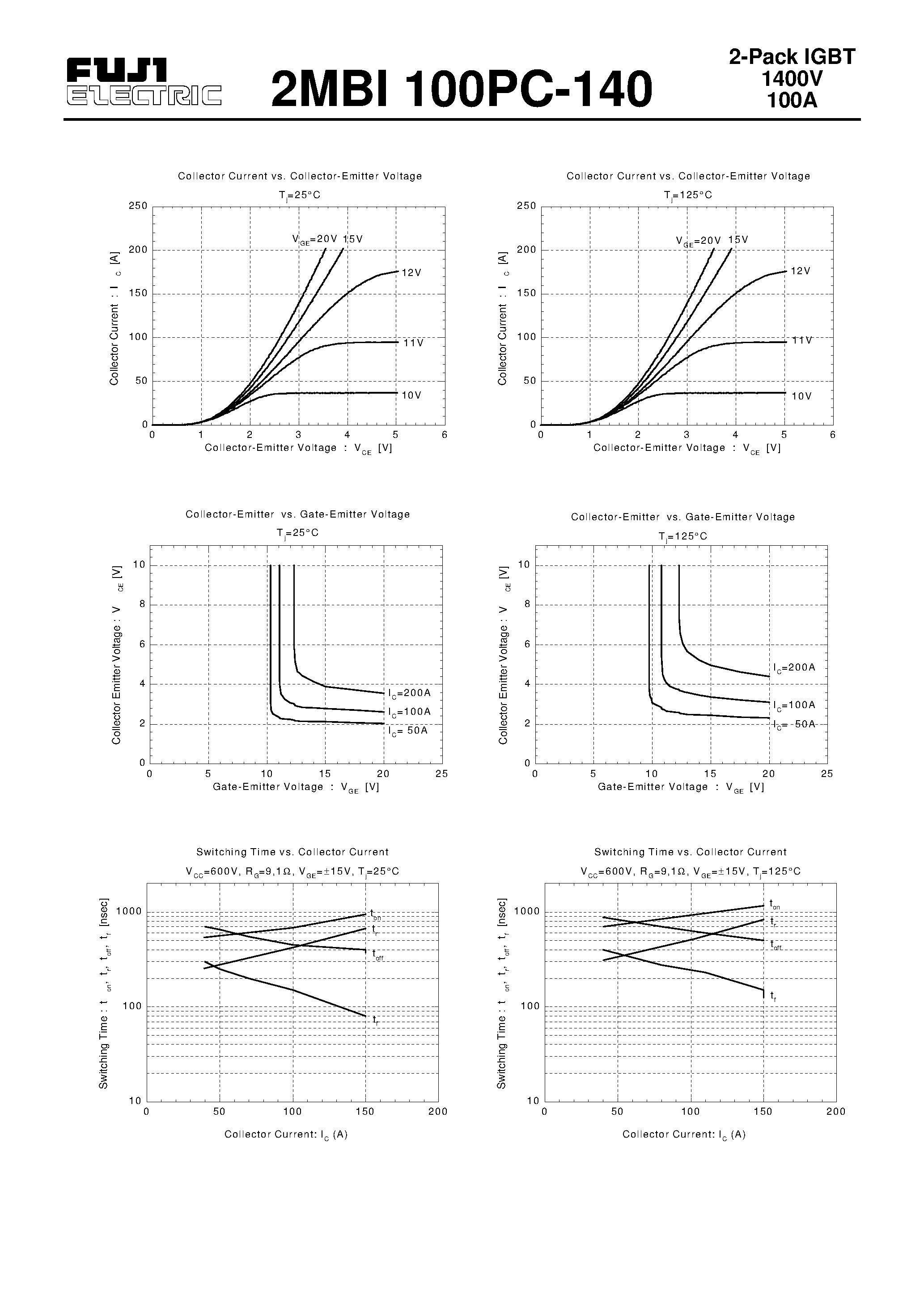 Datasheet 2MBI100PC-140 - IGBT MODULE ( P-Series ) page 2