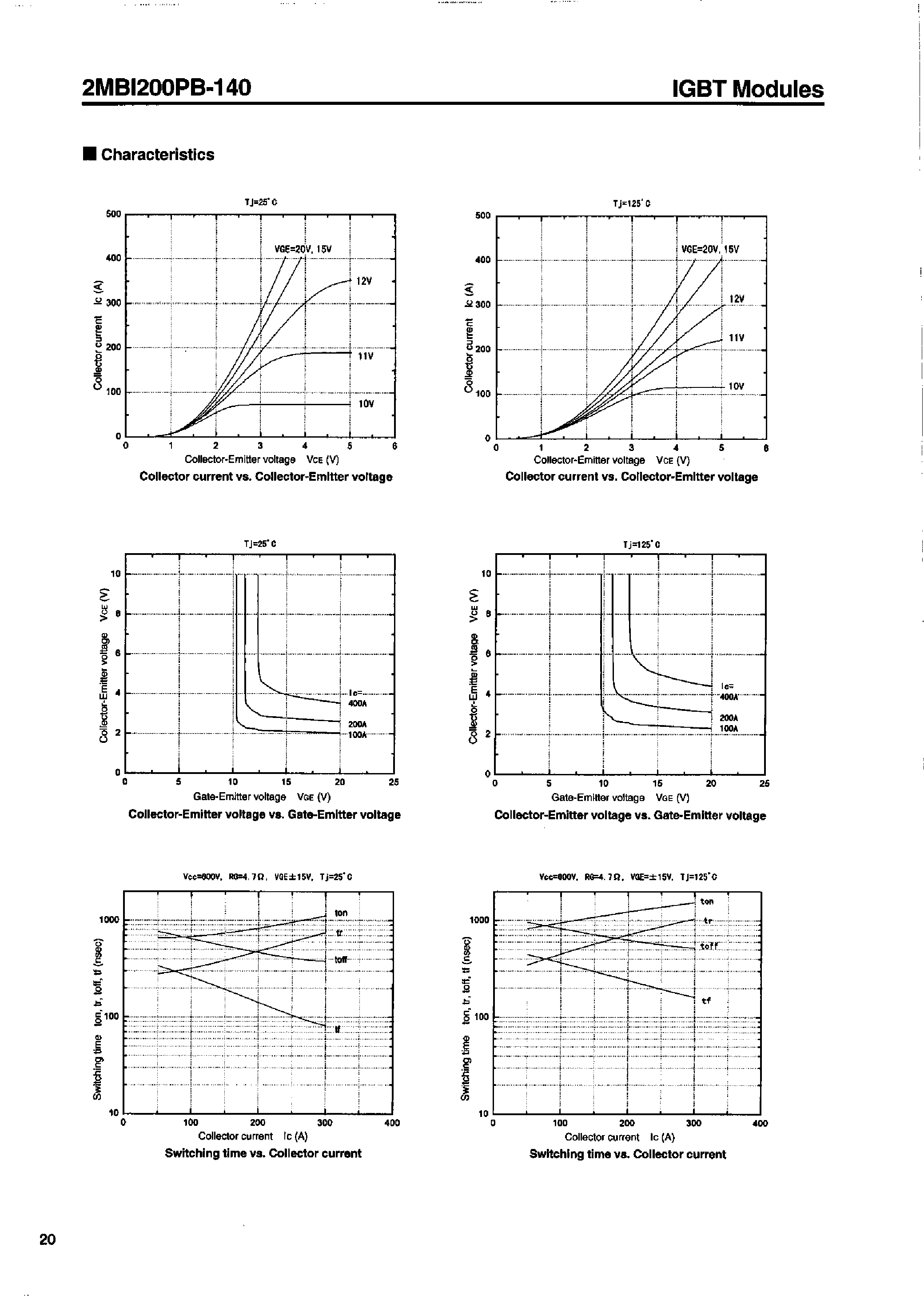 Datasheet 2MBI200PB-140 - IGBT Modules P series page 2