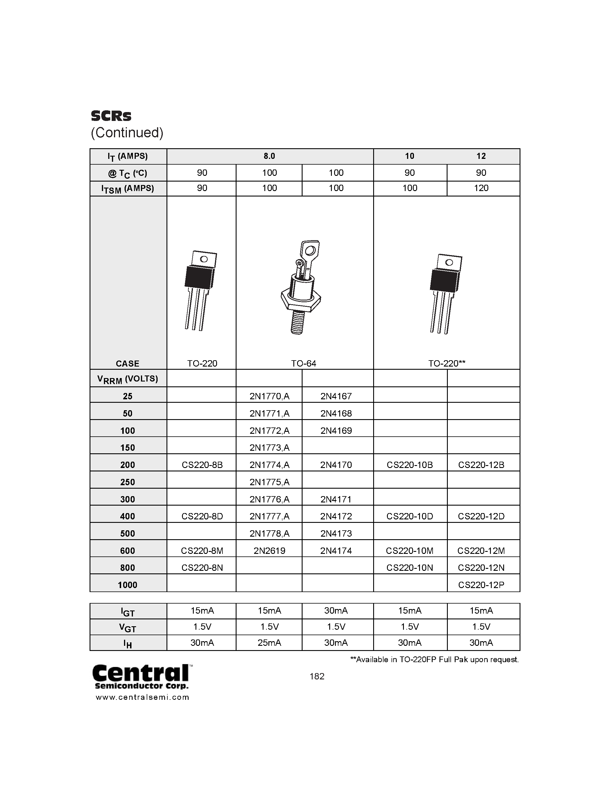 Datasheet 2N1770A - SCRs page 1