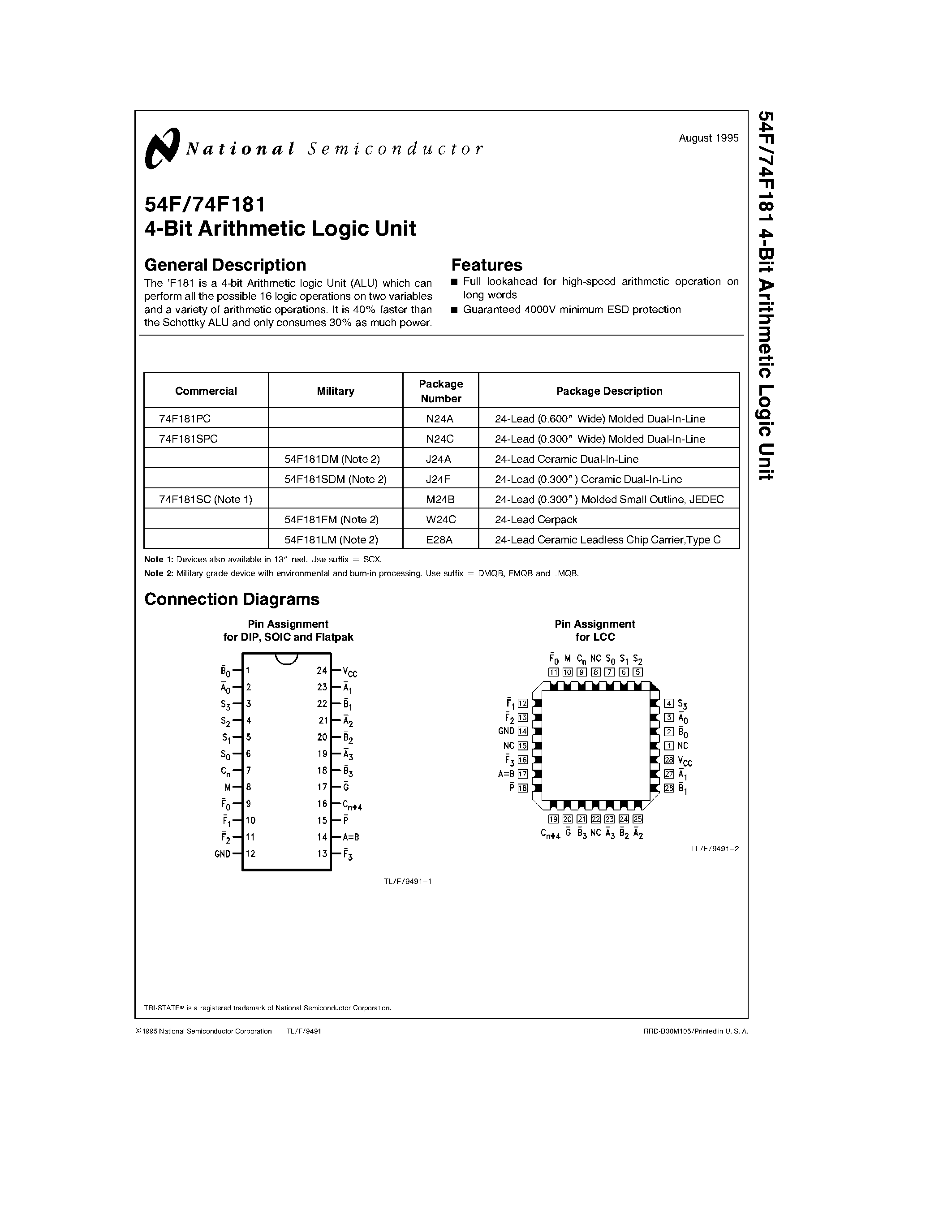 Datasheet 74F181 page 1 Datasheet 74F181 - 4-Bit Arithmetic Logic Unit page 1