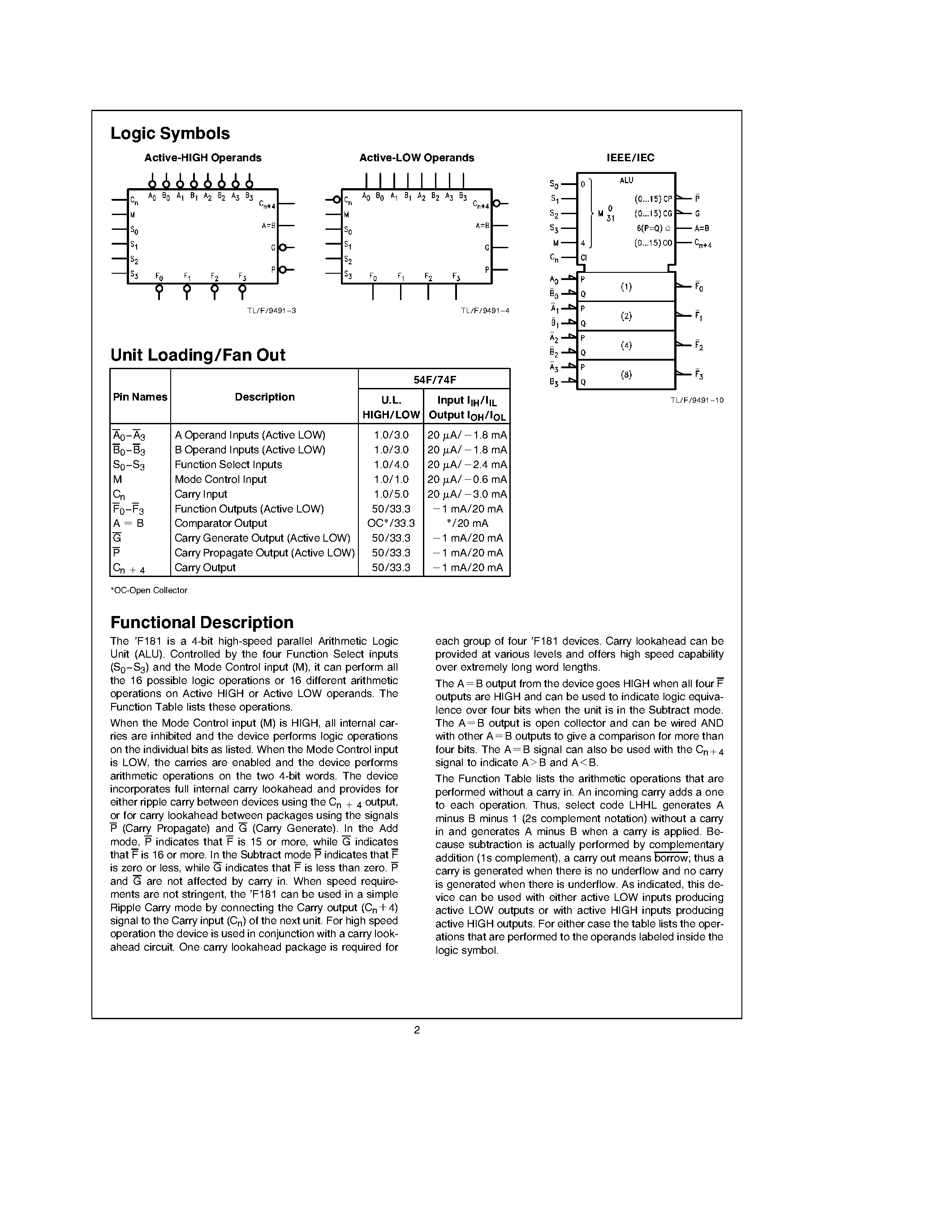 Datasheet 74F181 page 2 Datasheet 74F181 - 4-Bit Arithmetic Logic Unit page 2