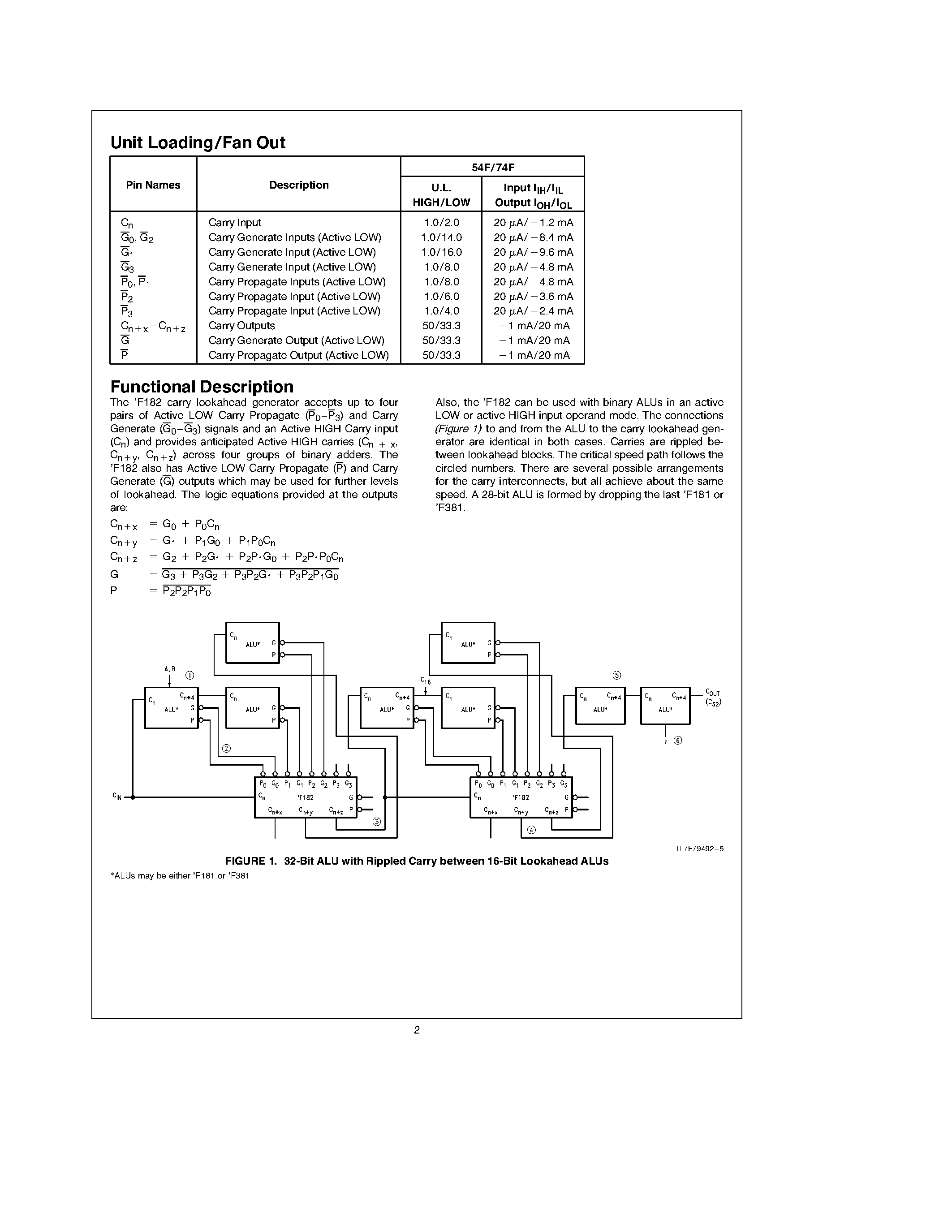 Datasheet 74F182 - Carry Lookahead Generator page 2