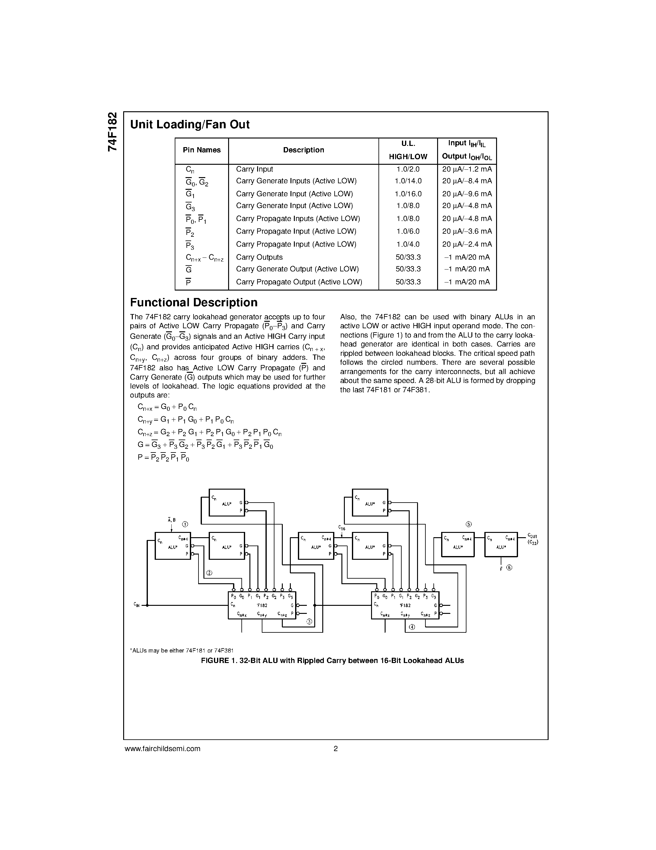 Datasheet 74F182SJ - Carry Lookahead Generator page 2
