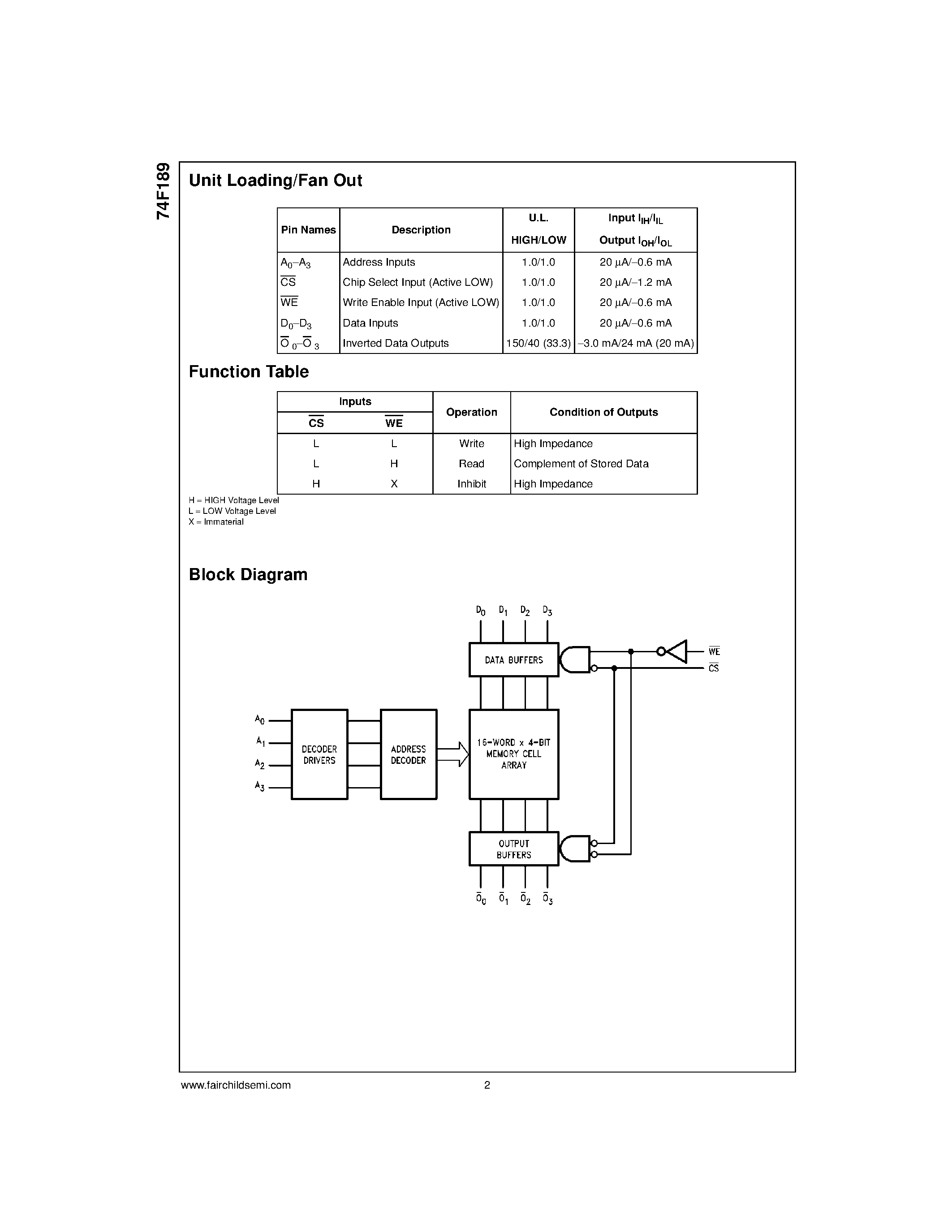 Datasheet 74F189 - 64-Bit Random Access Memory with 3-STATE Outputs page 2