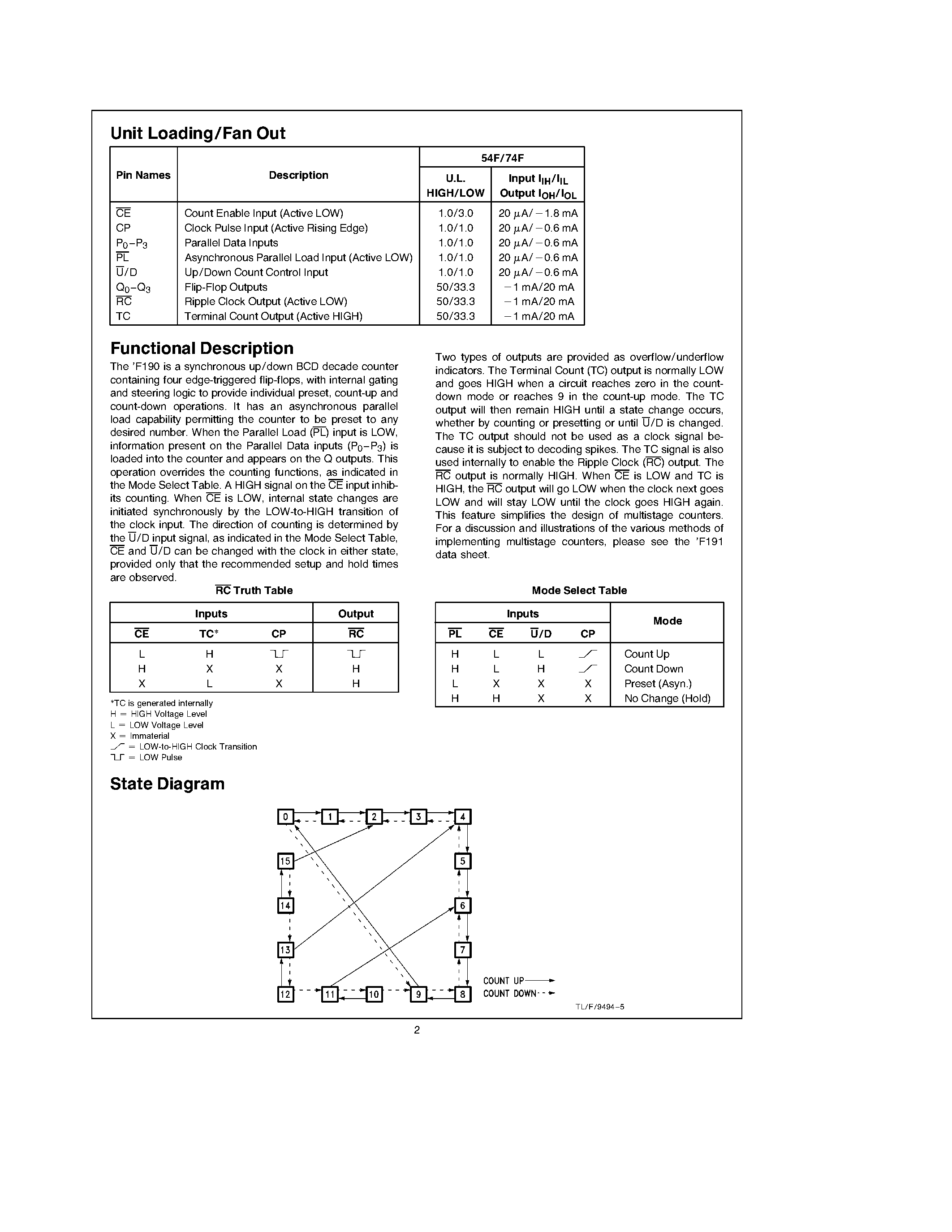 Datasheet 74F190SC page 2 Datasheet 74F190SC - Up/Down Decade Counter with Preset and Ripple Clock page 2